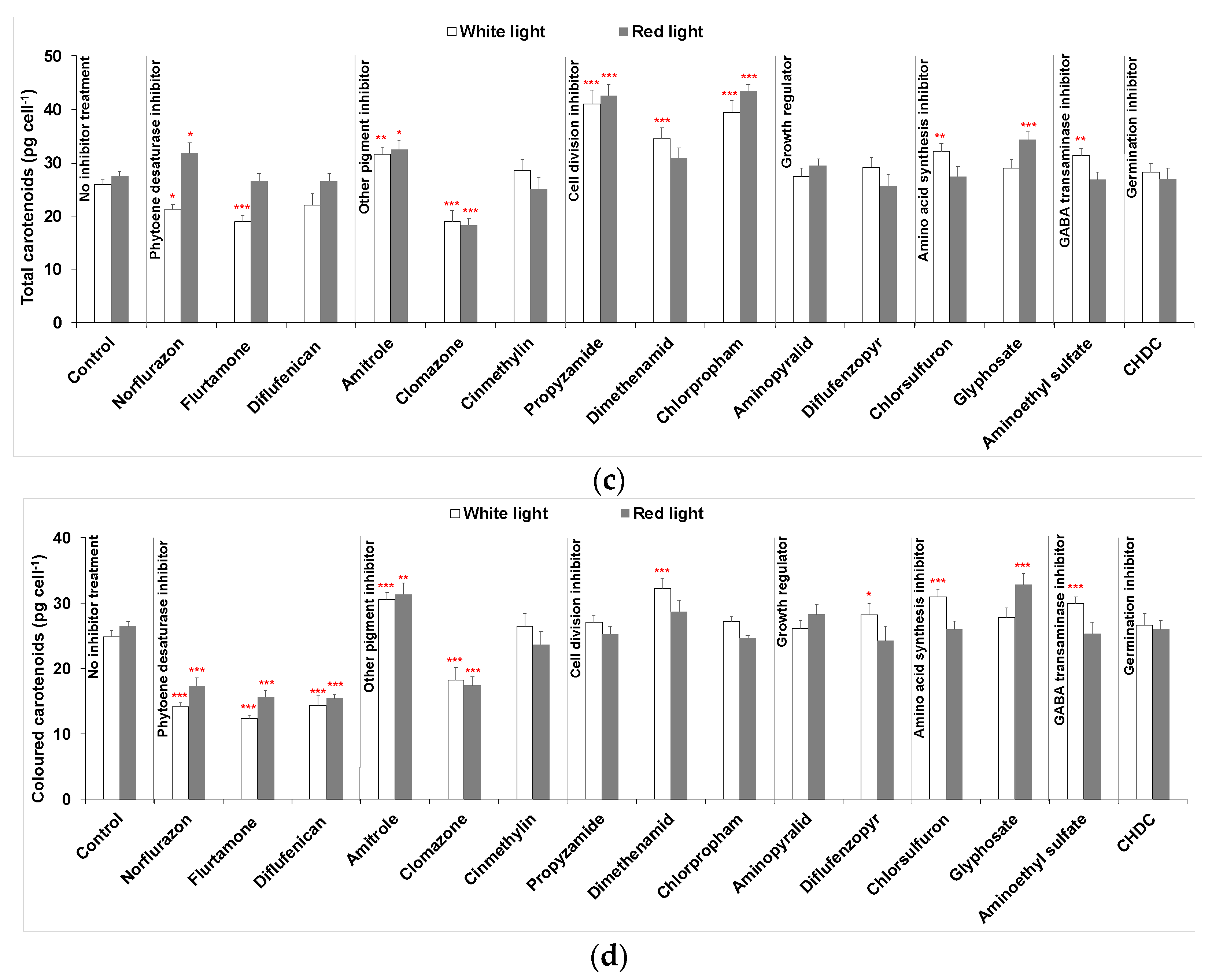 Marinedrugs 19 00595 g002b 550