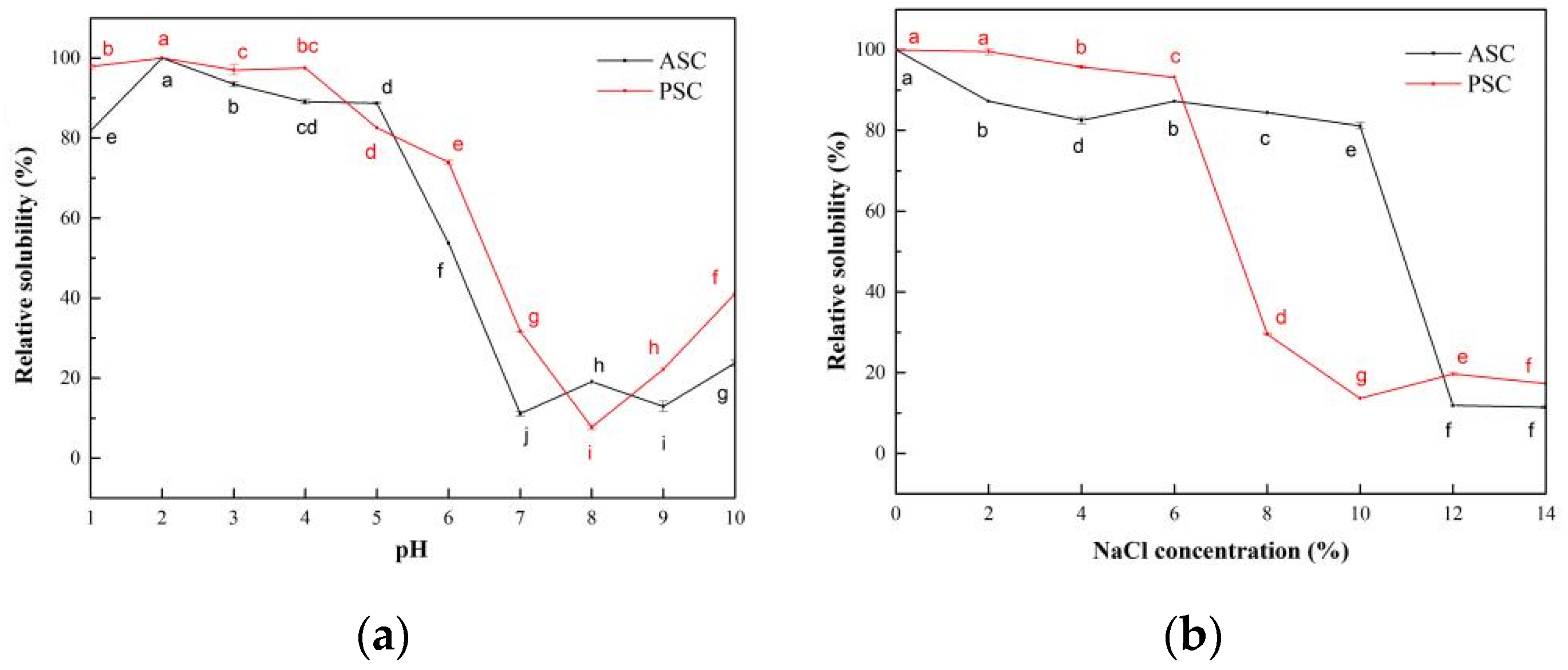 Marinedrugs 19 00597 g005