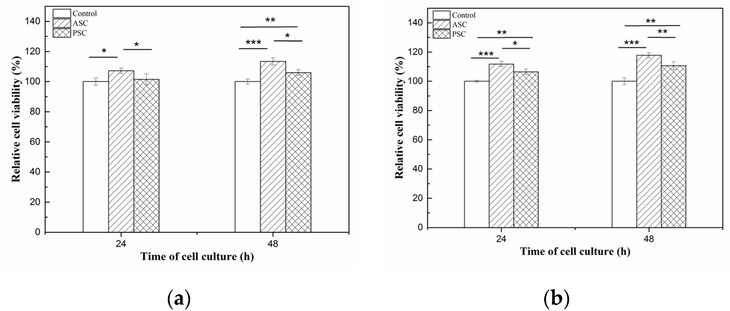 Marinedrugs 19 00597 g007
