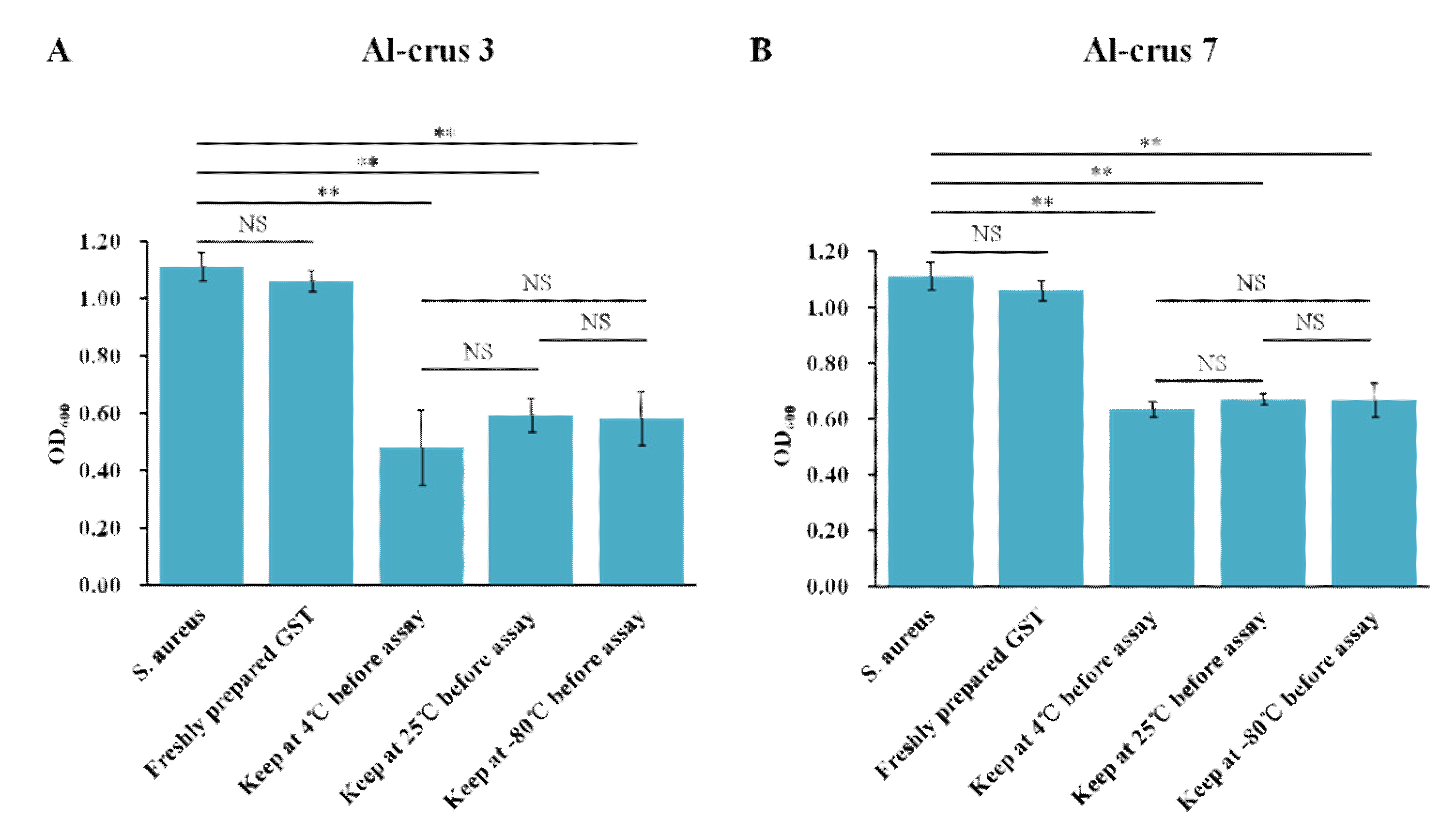 Marinedrugs 19 00600 g003