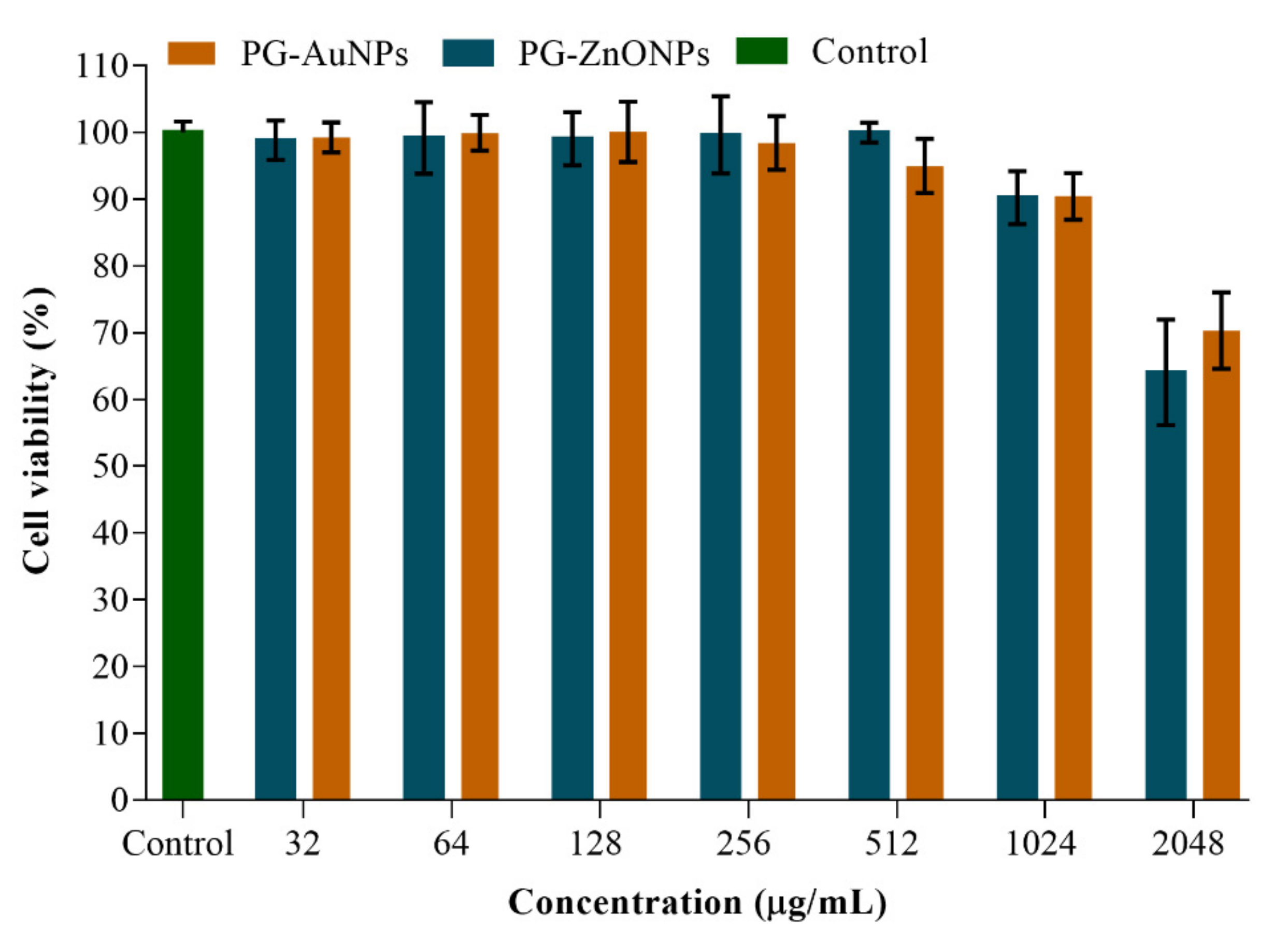 Marinedrugs 19 00601 g013 550
