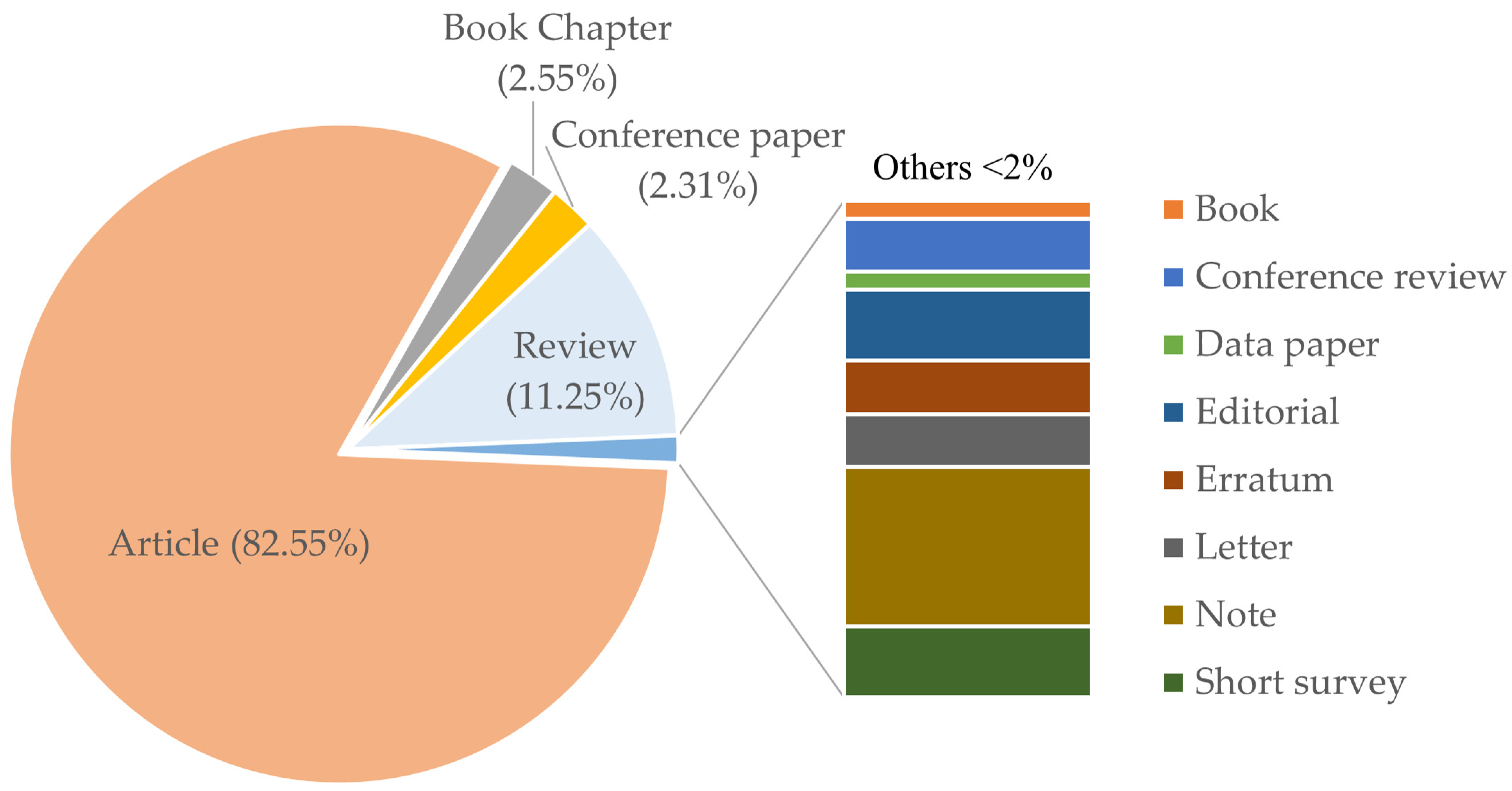 Marinedrugs 19 00606 g002 550