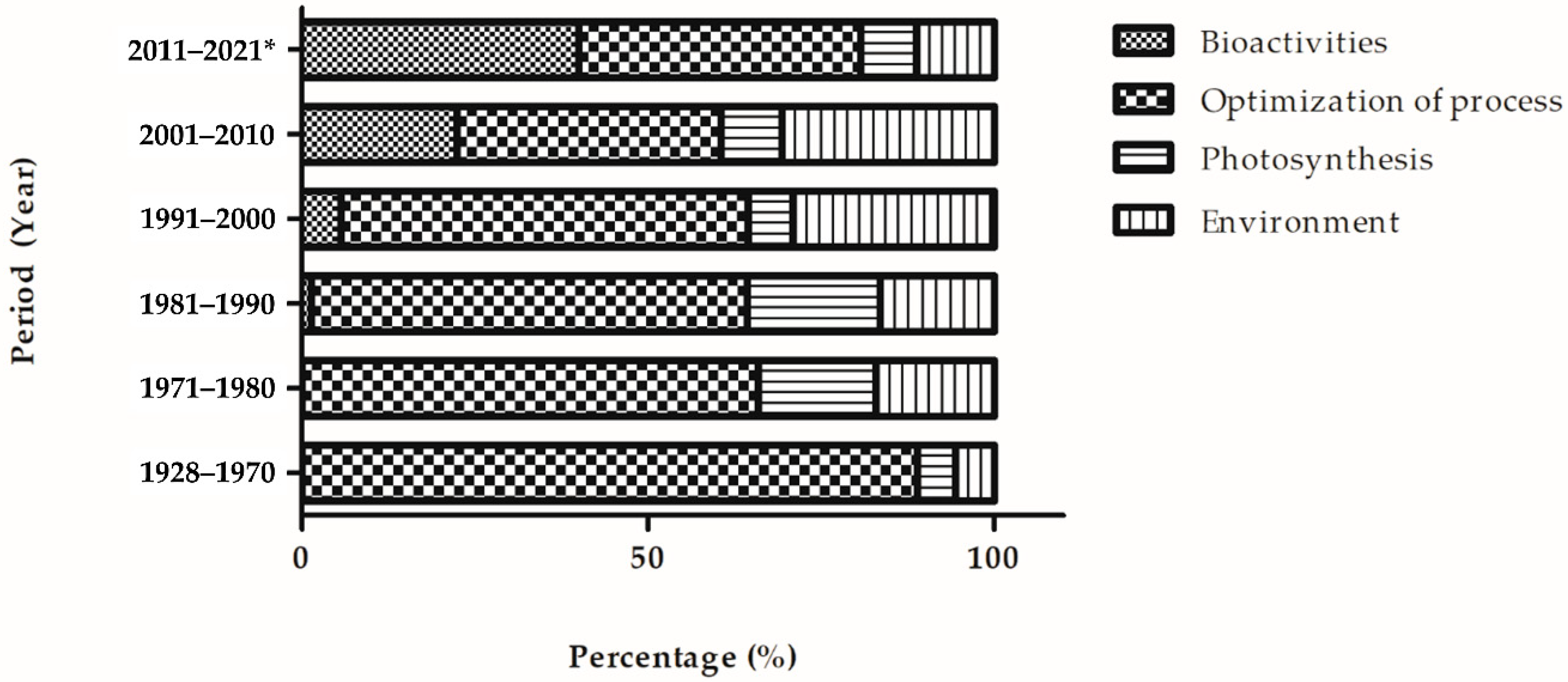 Marinedrugs 19 00606 g005 550