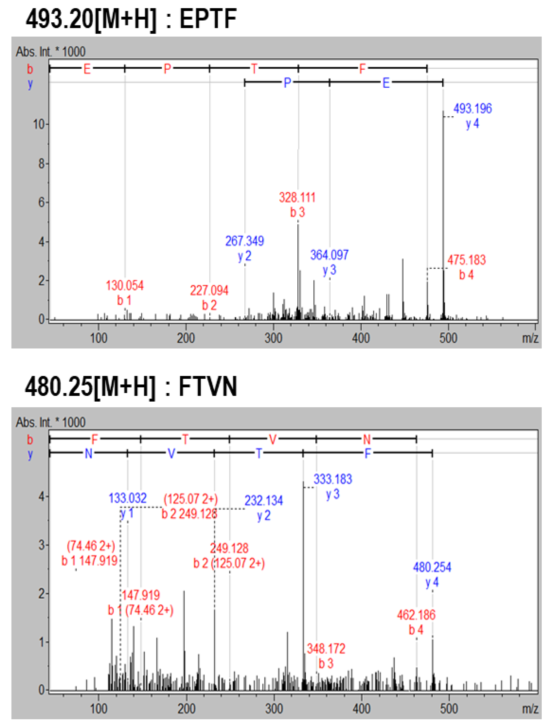 Marinedrugs 19 00609 g002
