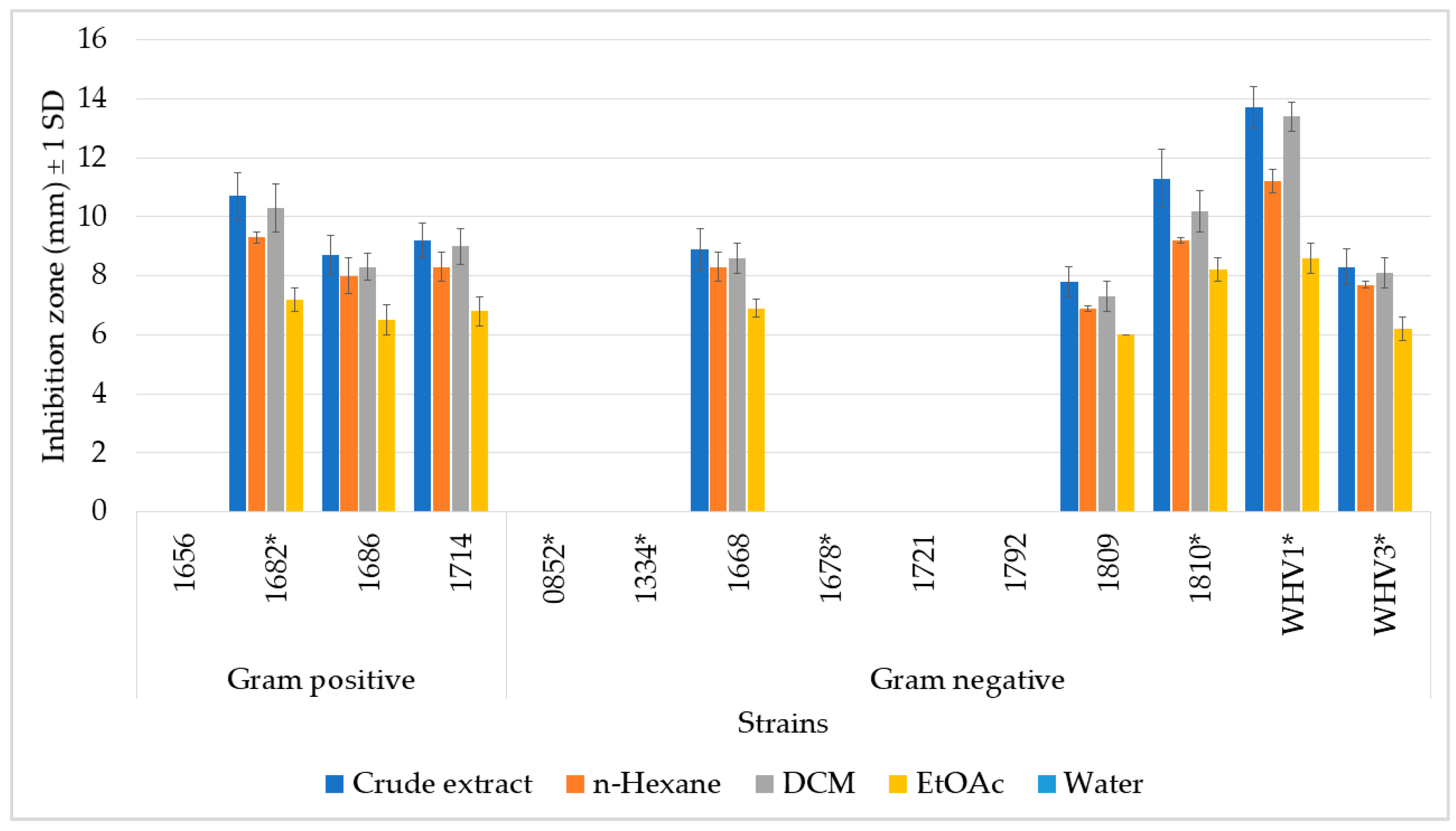Marinedrugs 19 00611 g002
