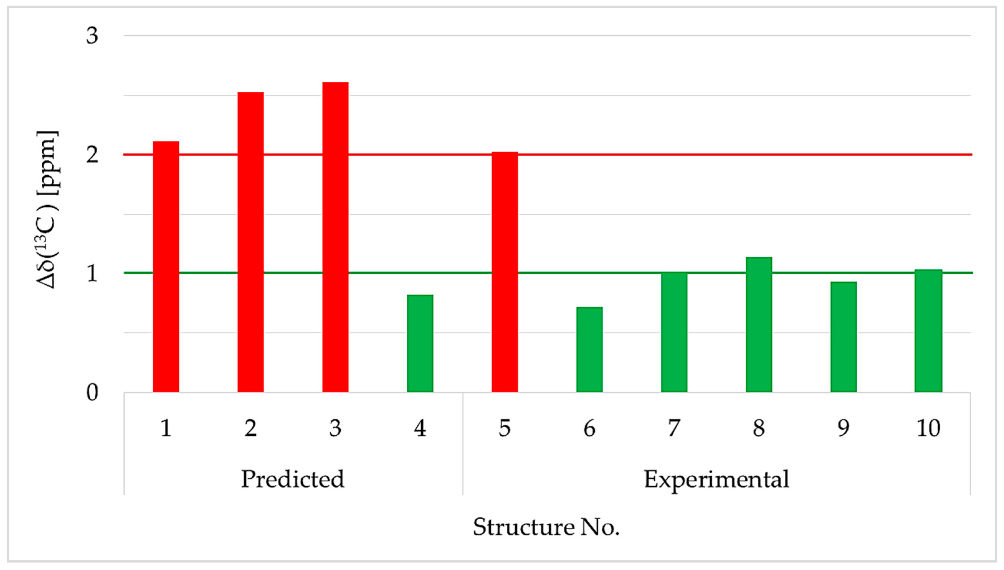Marinedrugs 19 00611 g005