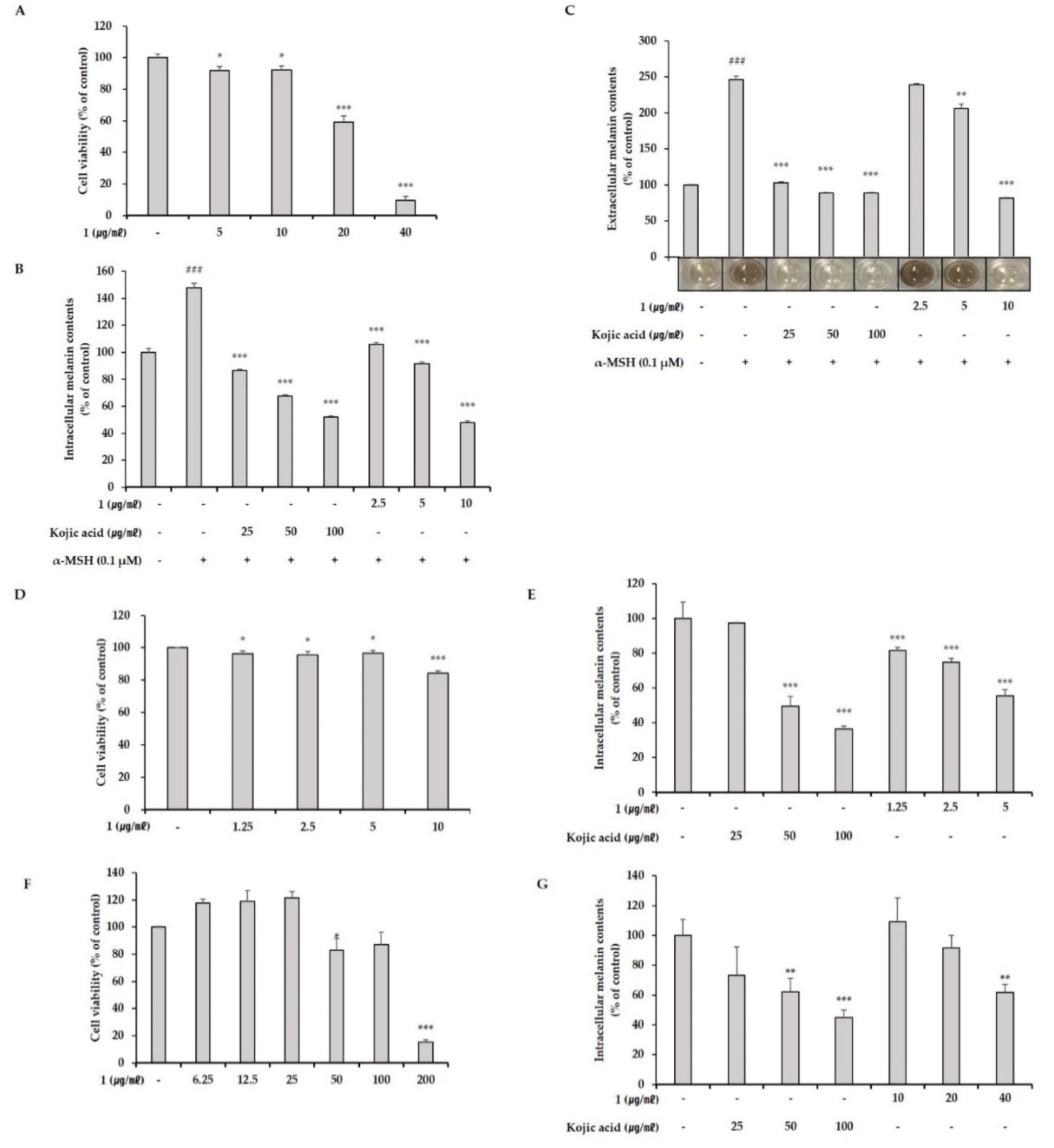 Marinedrugs 19 00612 g004 550