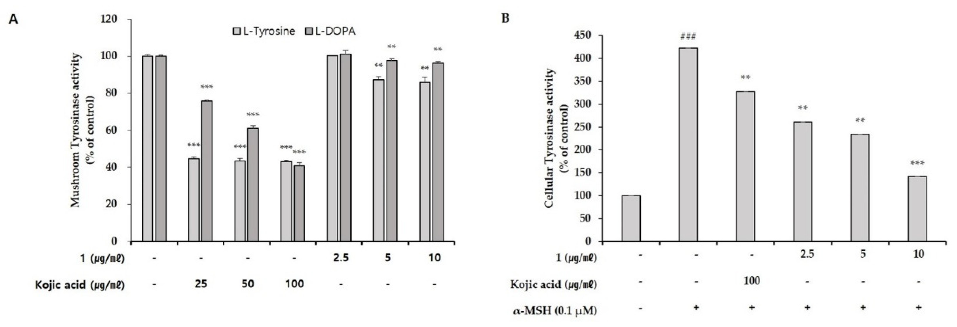 Marinedrugs 19 00612 g005 550