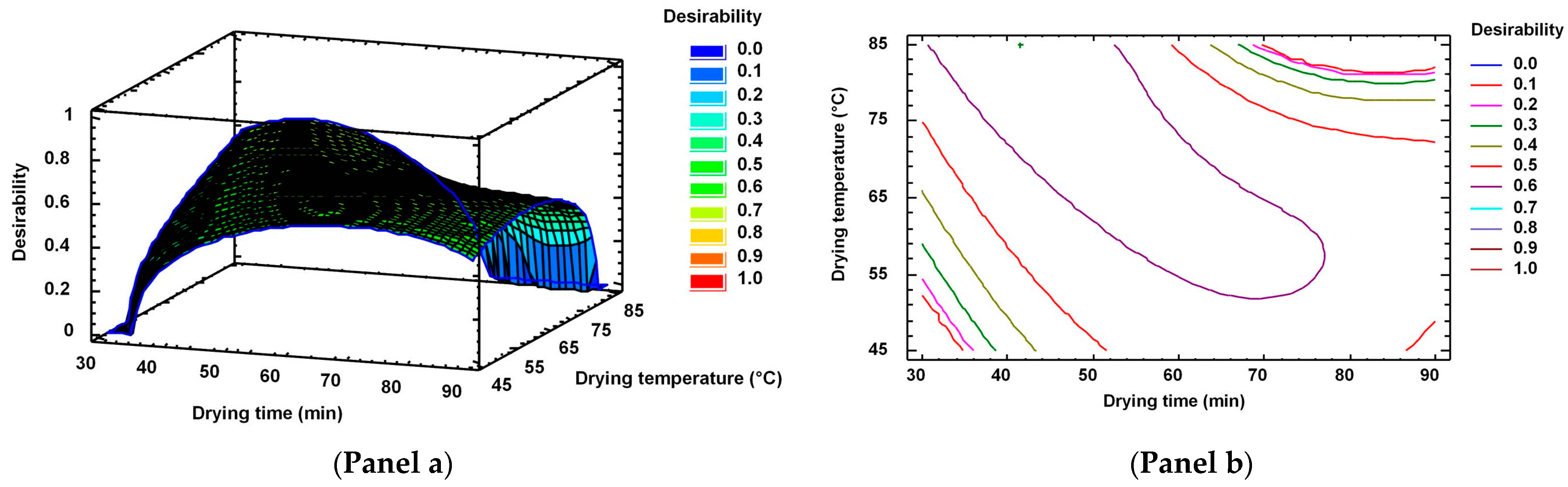 Marinedrugs 19 00616 g004 Marinedrugs 19 00616 g004