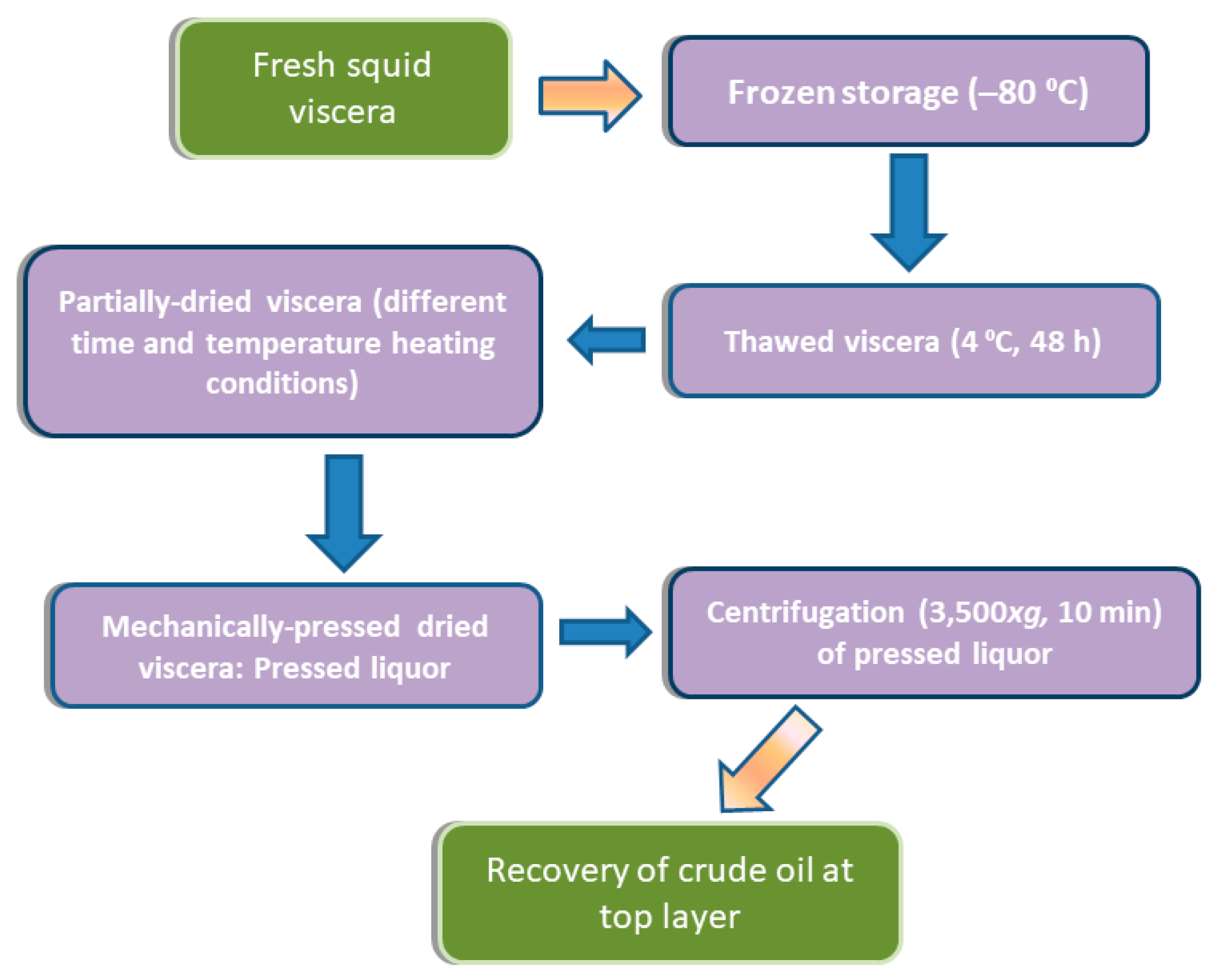 Marinedrugs 19 00616 g005 Marinedrugs 19 00616 g005