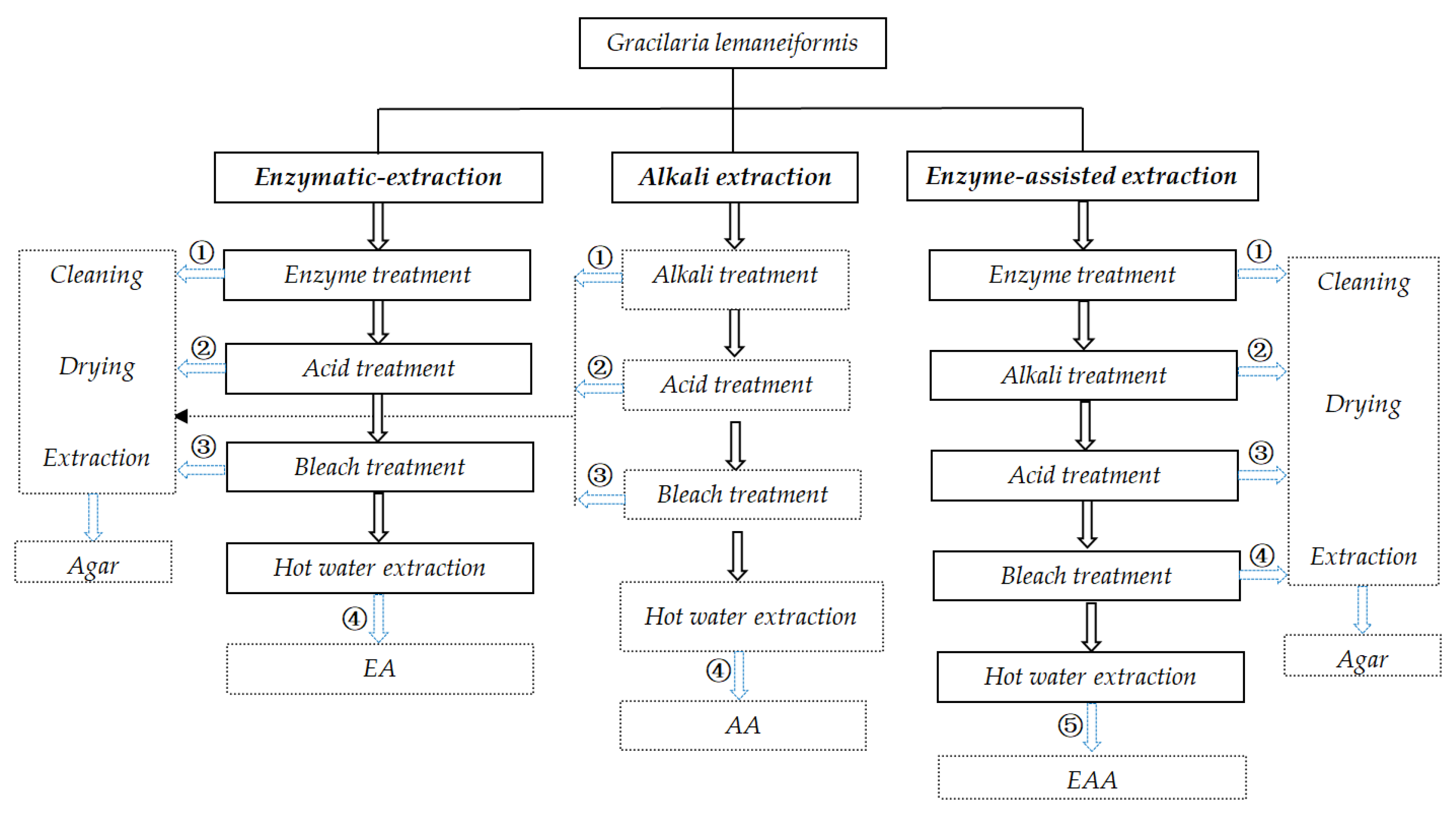 Marinedrugs 19 00617 g001