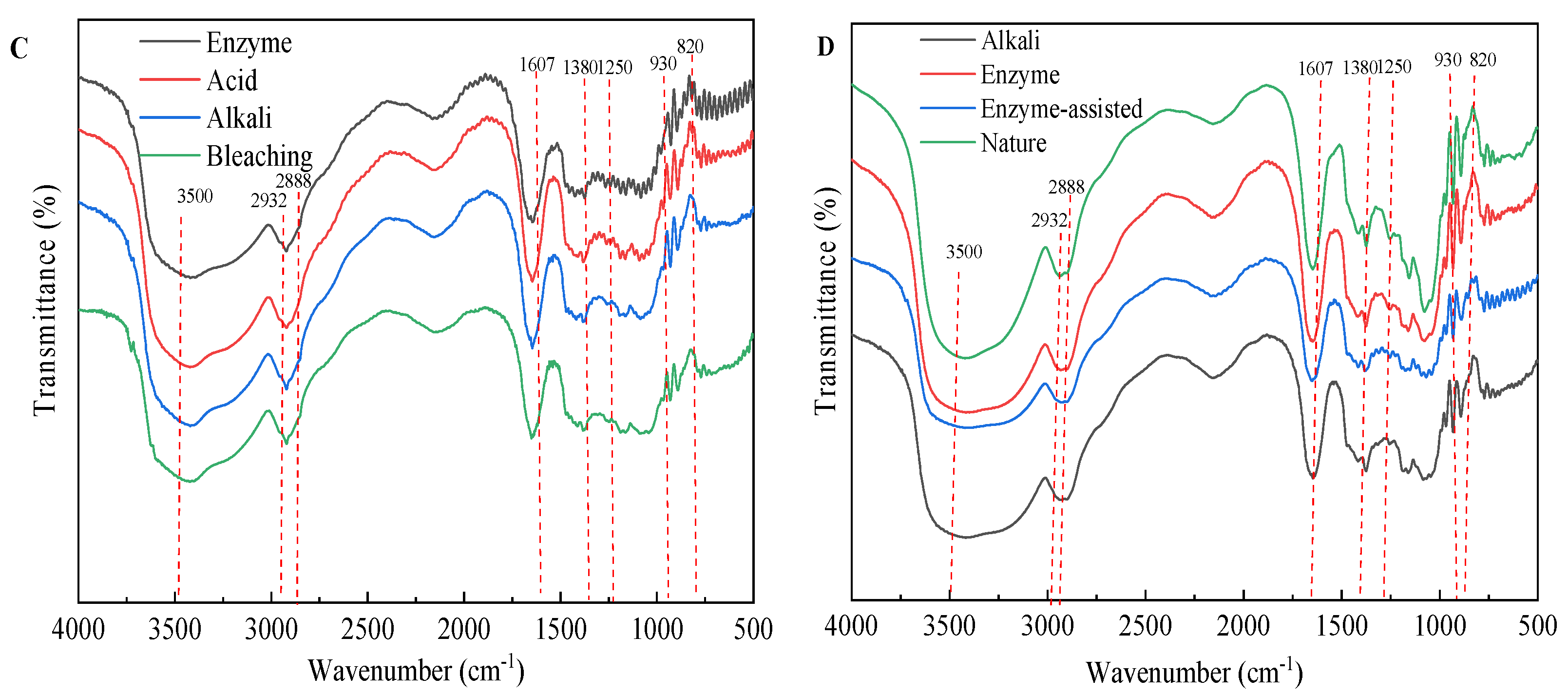 Marinedrugs 19 00617 g006b