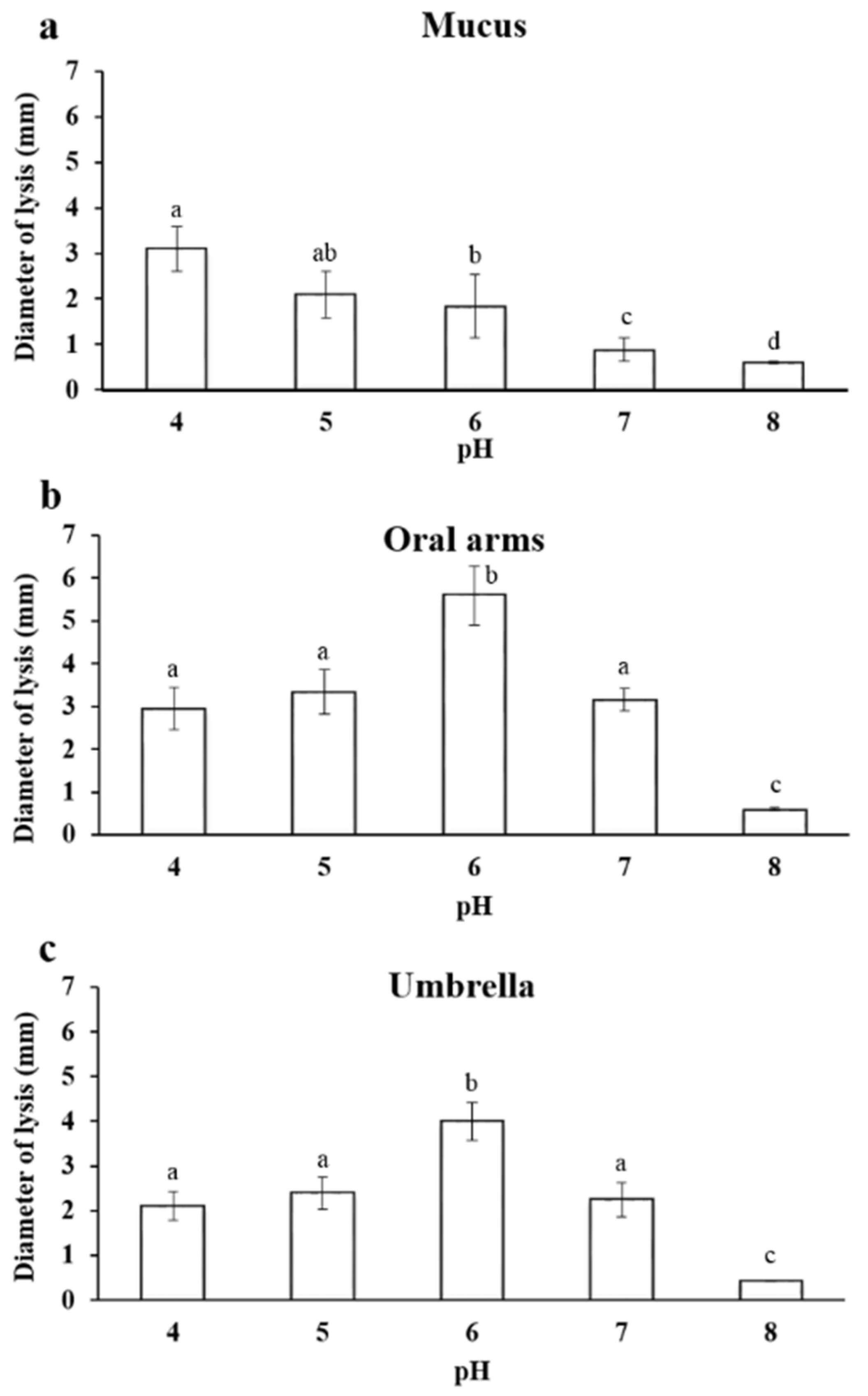 Marinedrugs 19 00619 g005 Marinedrugs 19 00619 g005