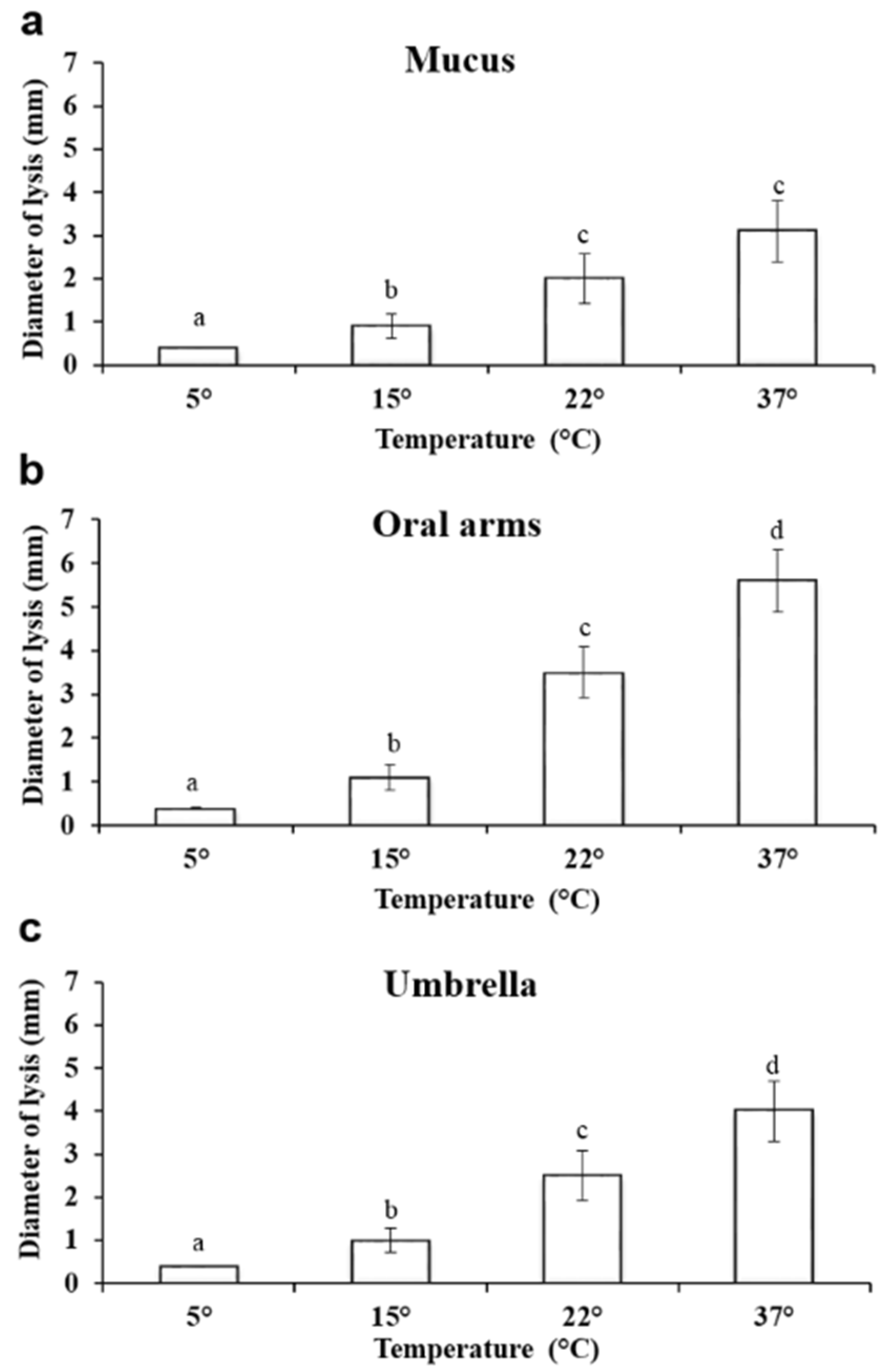 Marinedrugs 19 00619 g006 Marinedrugs 19 00619 g006