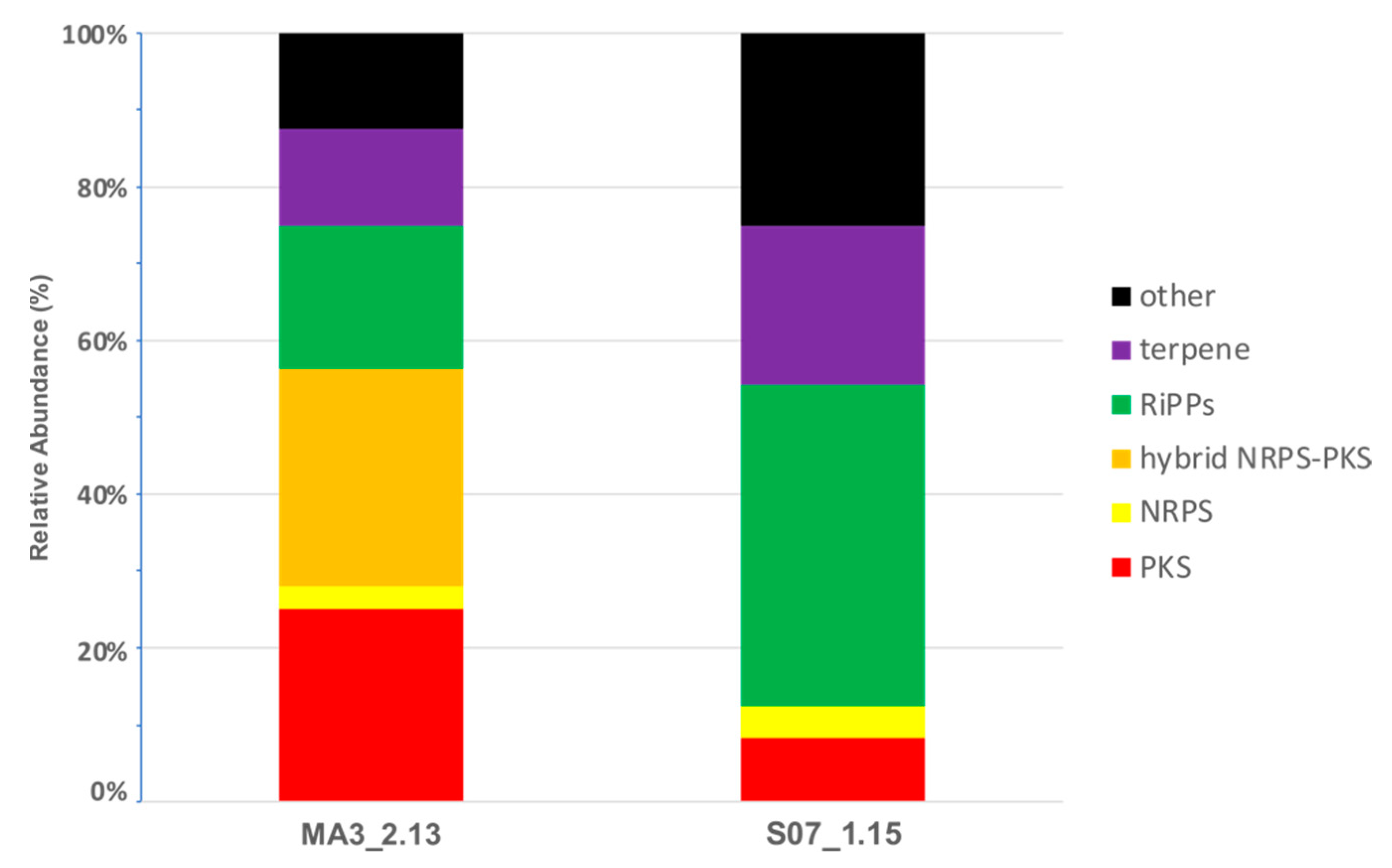 Marinedrugs 19 00621 g003 Marinedrugs 19 00621 g003