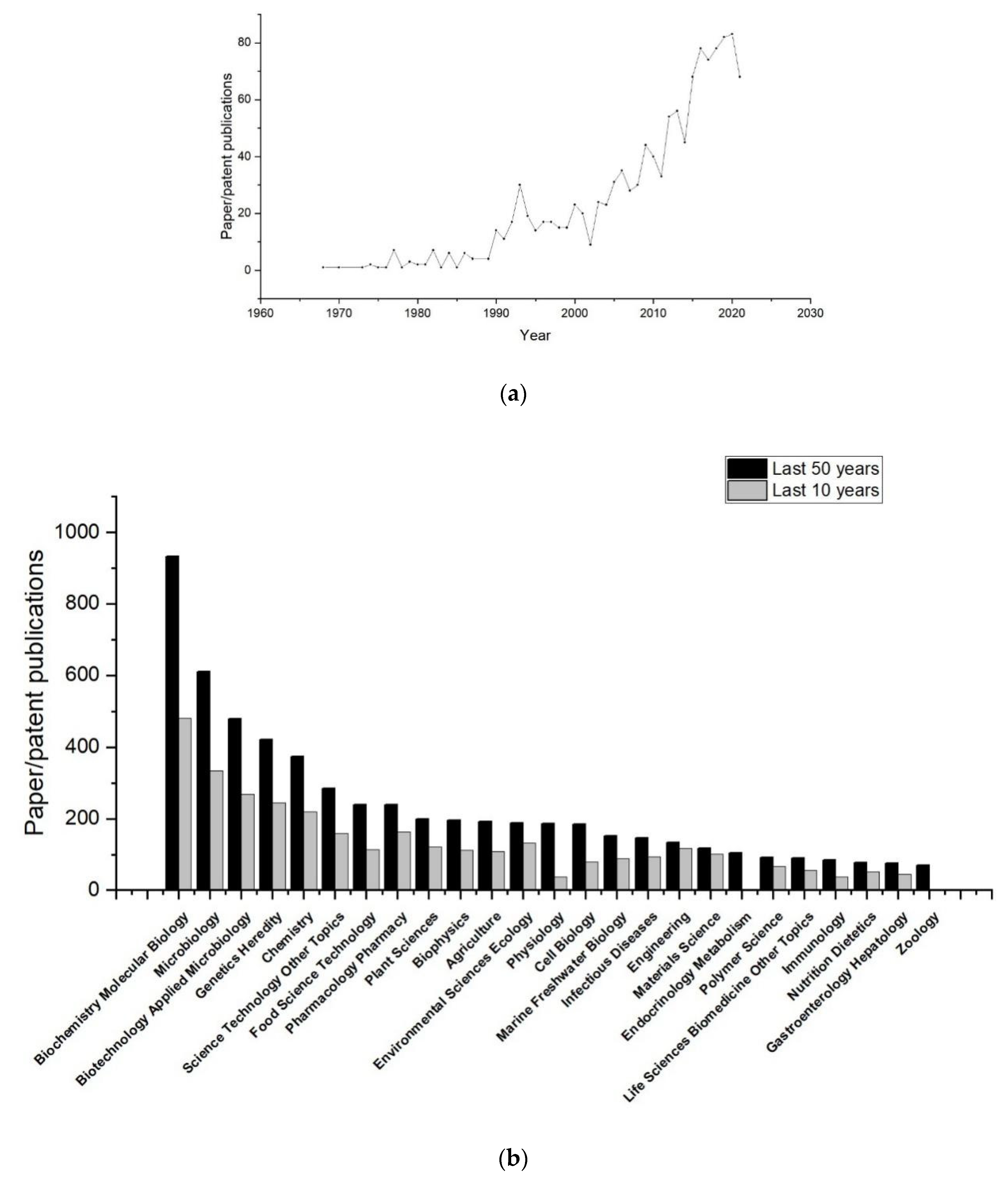 Marinedrugs 19 00628 g002 Marinedrugs 19 00628 g002