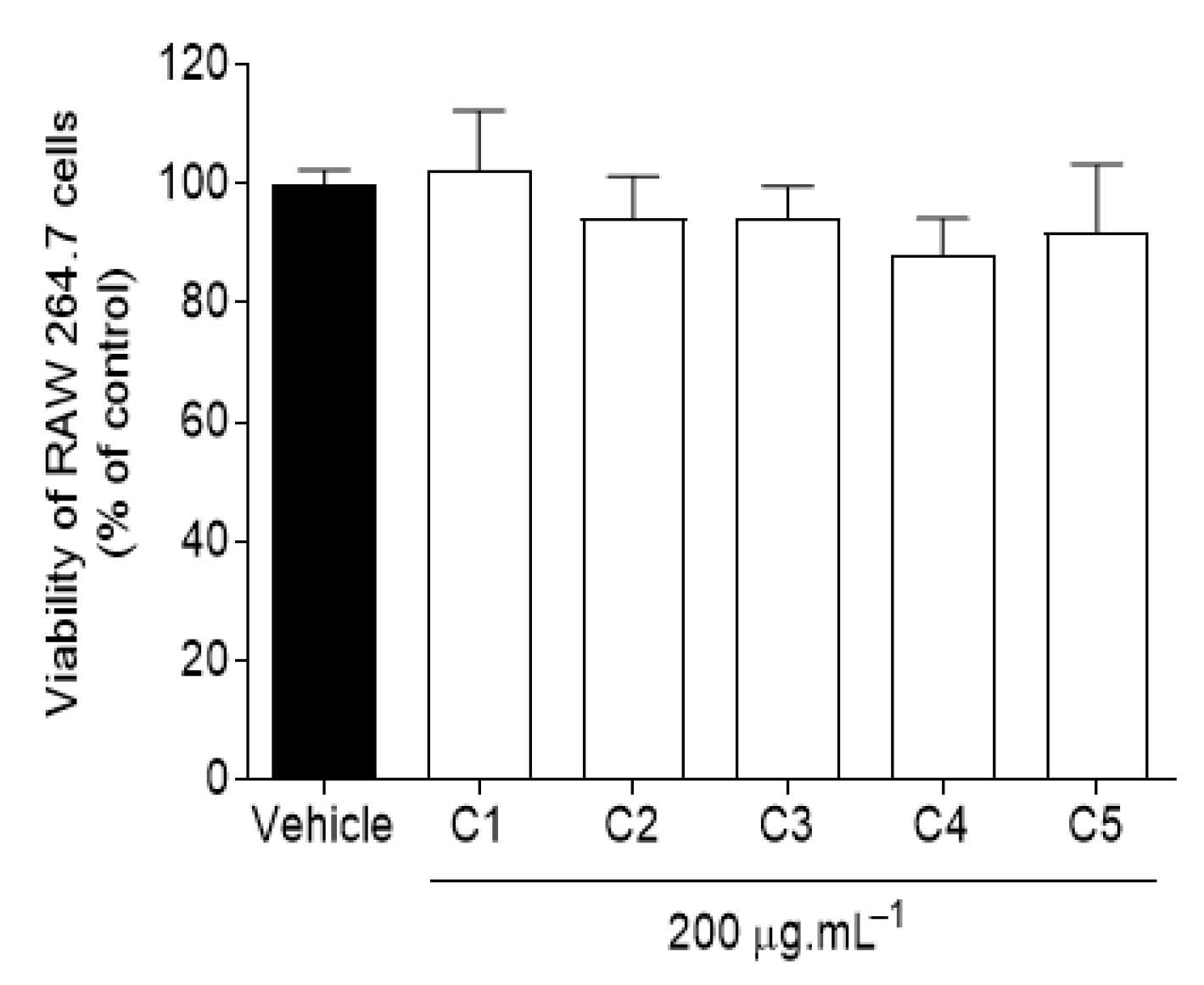 Marinedrugs 19 00632 g001 550