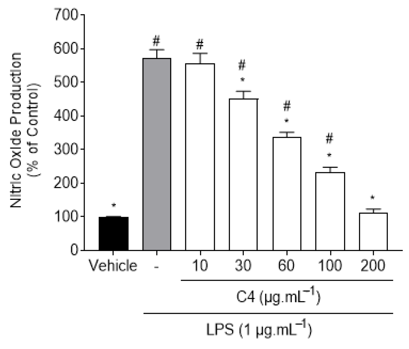 Marinedrugs 19 00632 g003 550