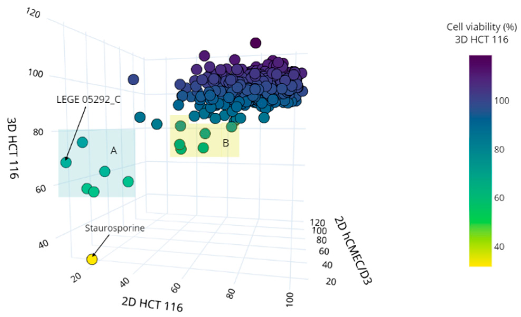 Marinedrugs 19 00633 g003 550