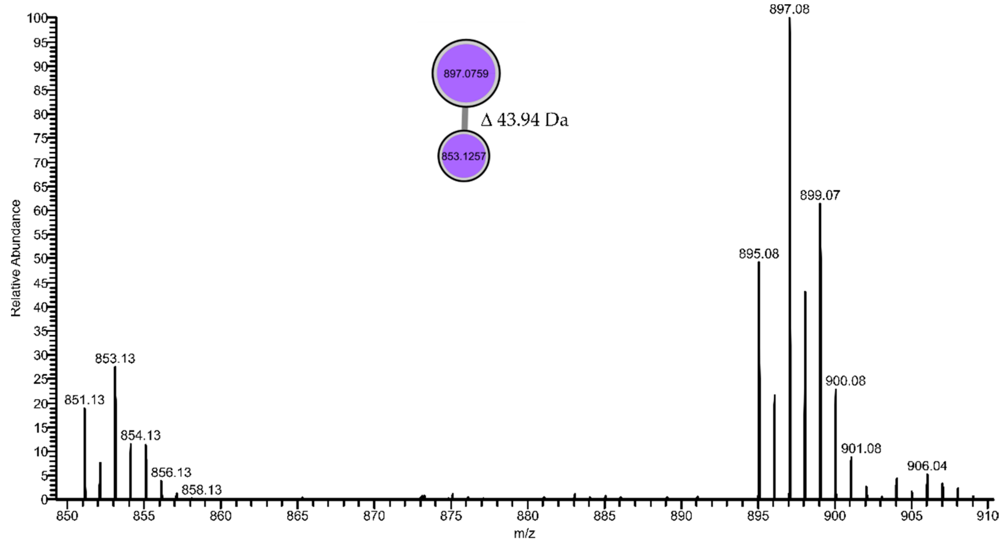 Marinedrugs 19 00633 g005 550