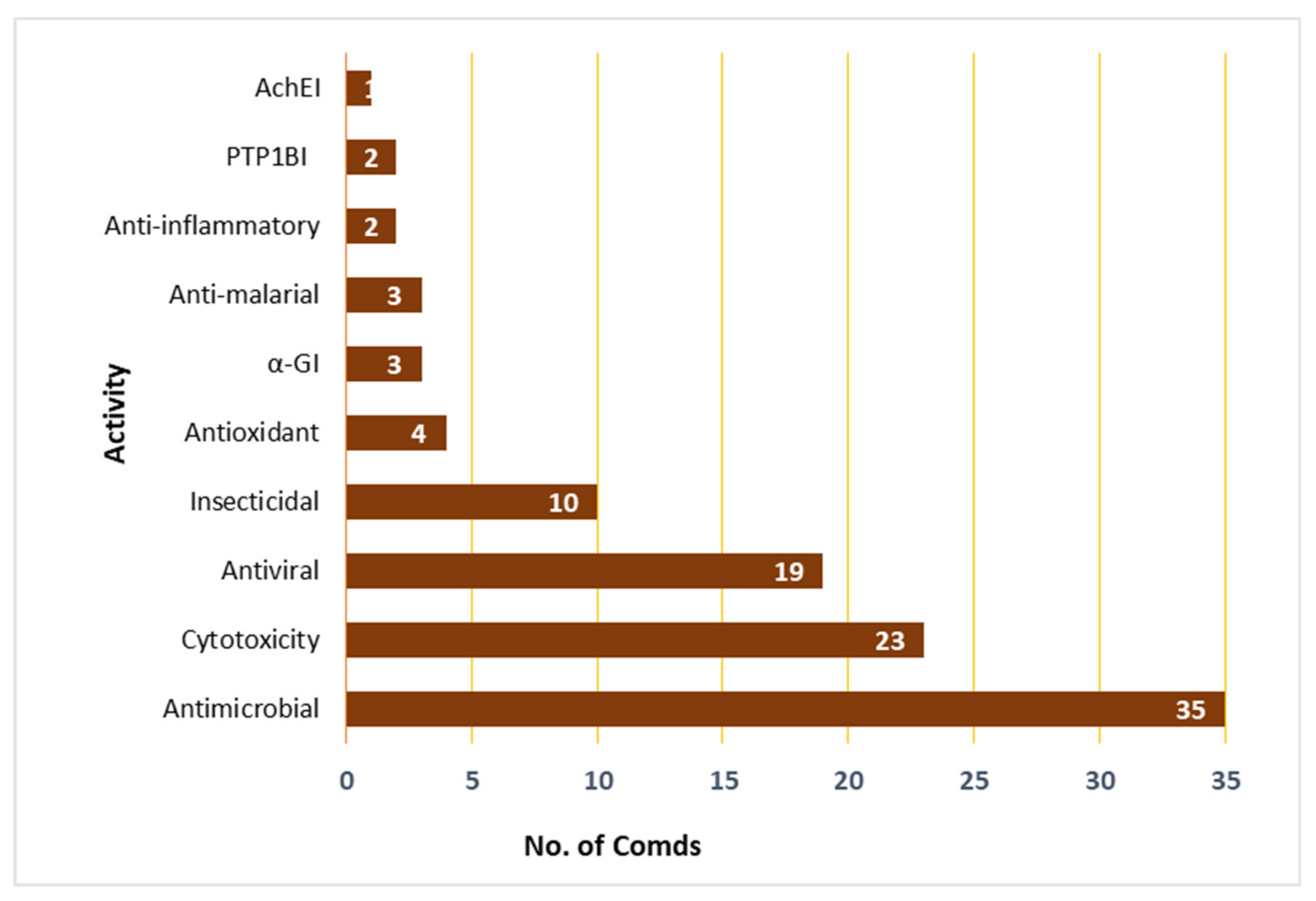 Marinedrugs 19 00645 g035 Marinedrugs 19 00645 g035