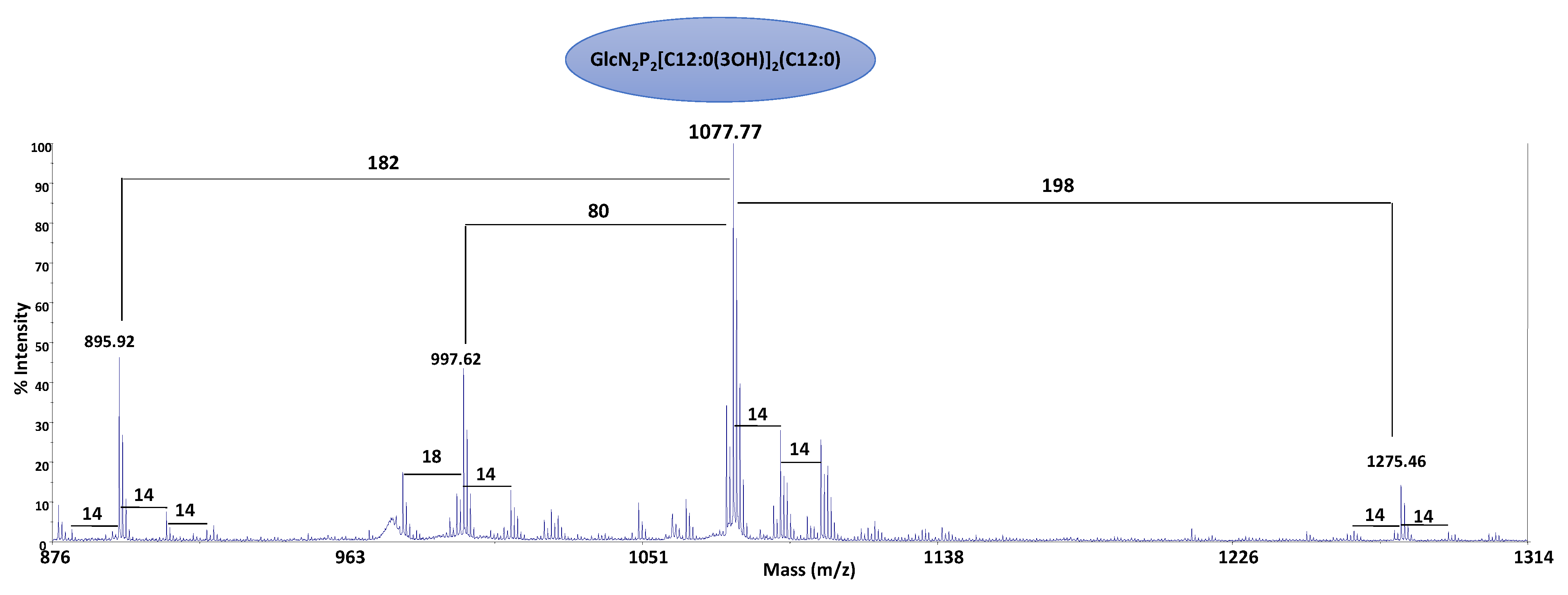 Marinedrugs 19 00646 g004