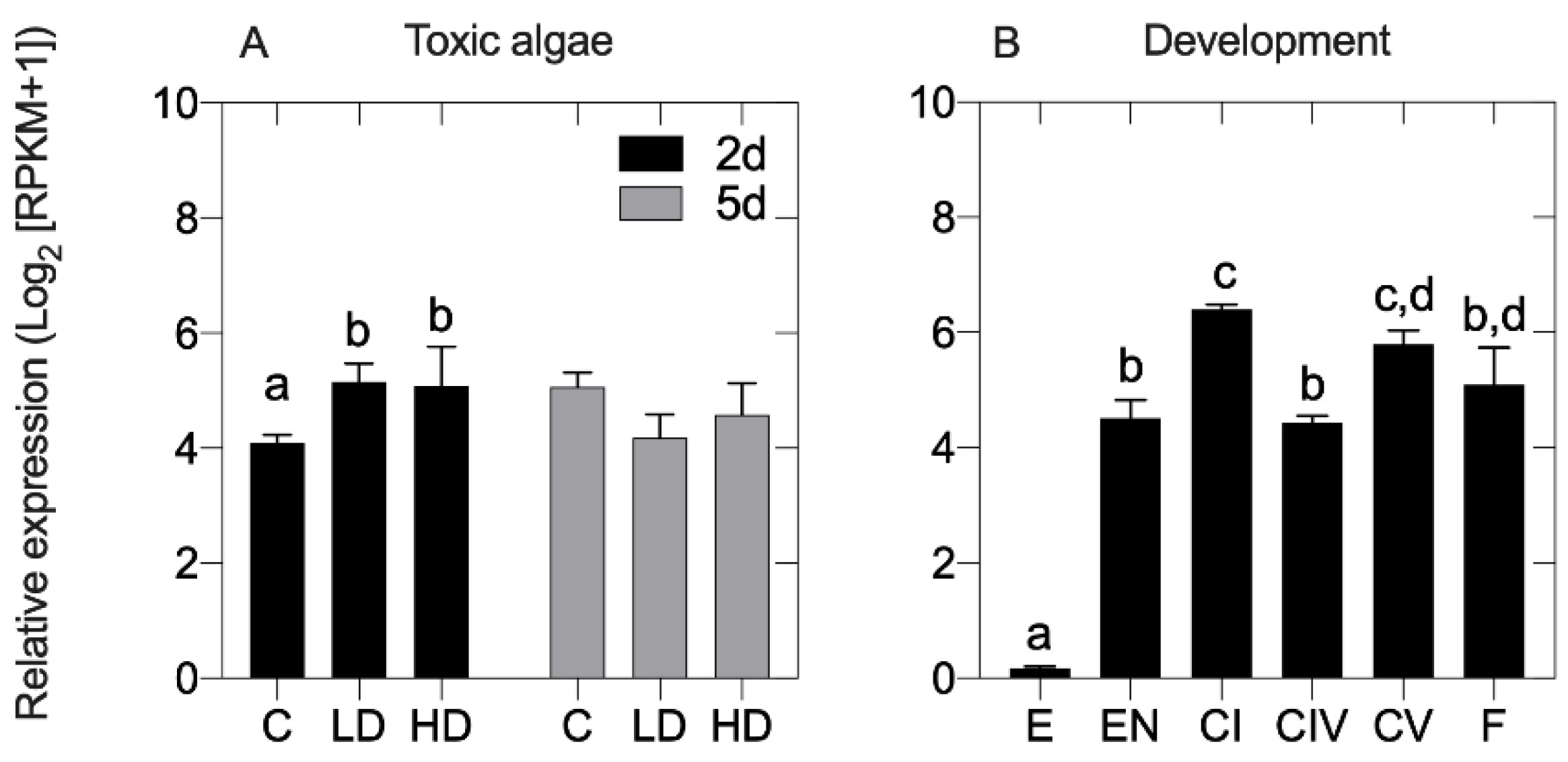 Marinedrugs 19 00647 g004