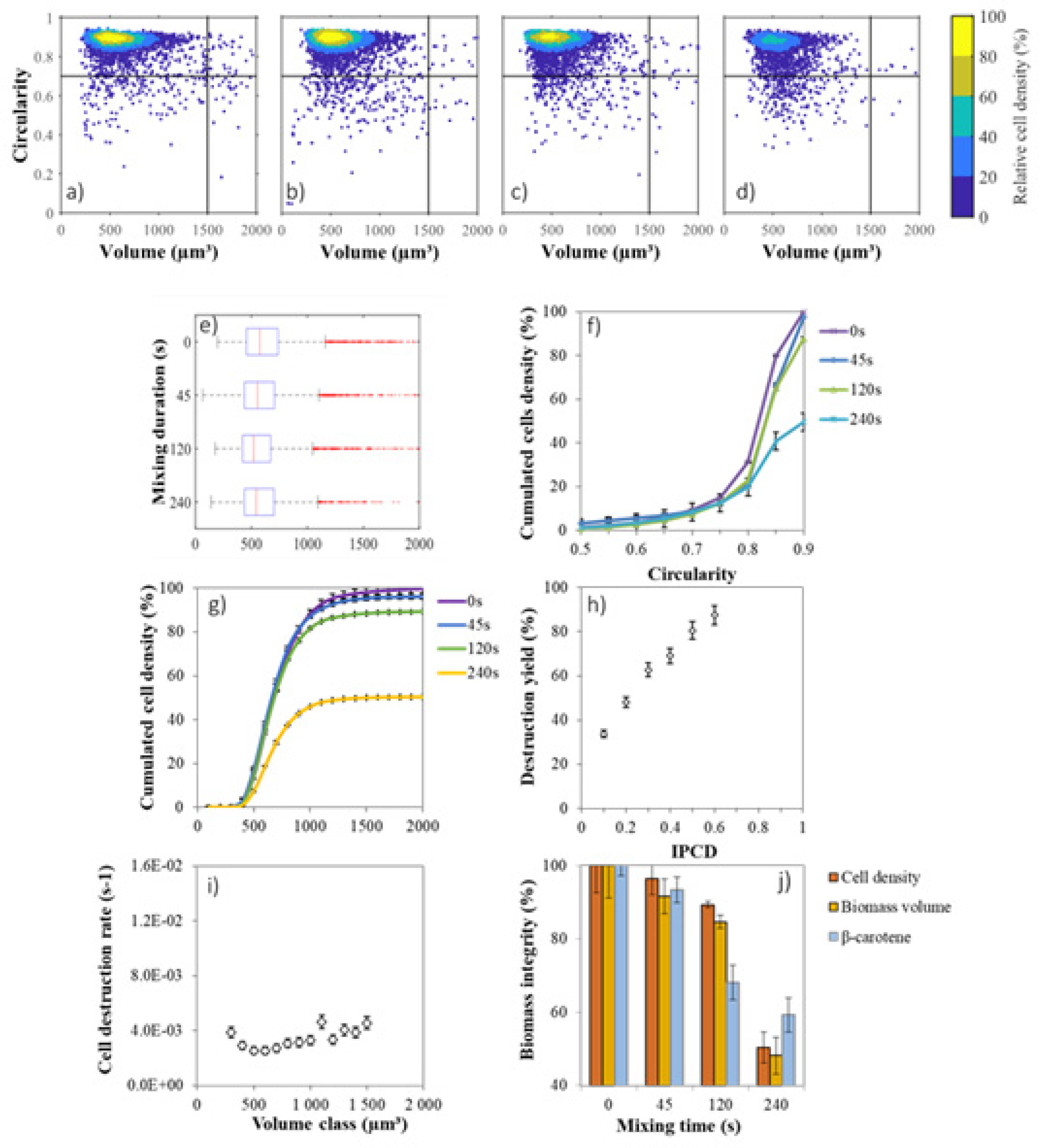 Marinedrugs 19 00648 g005