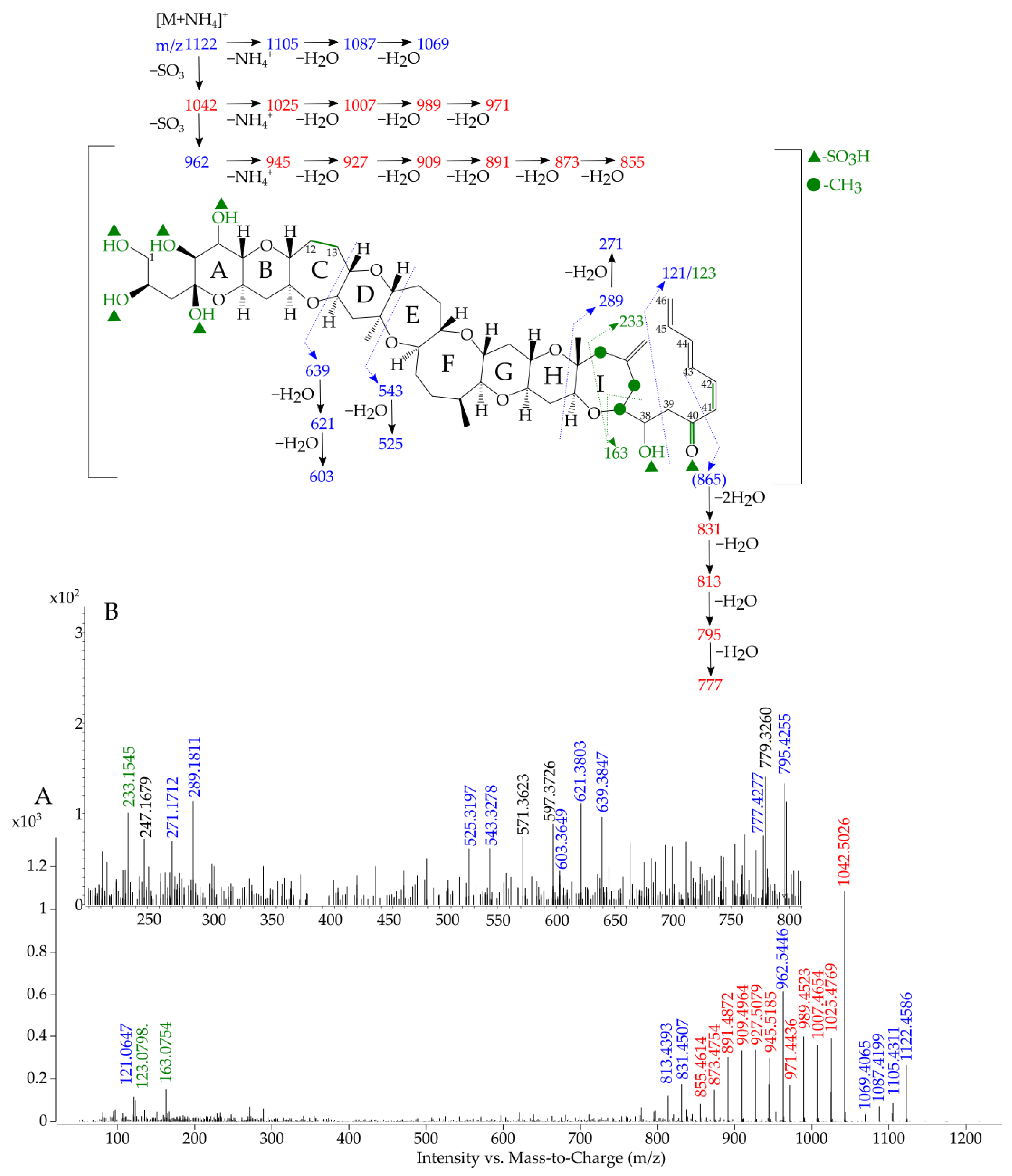 Marinedrugs 19 00657 g004