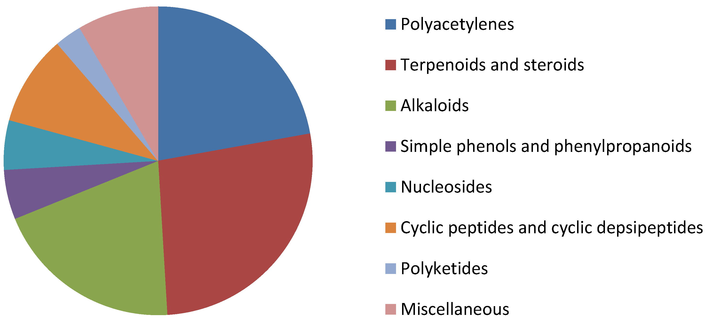 Marinedrugs 19 00663 g009 Marinedrugs 19 00663 g009