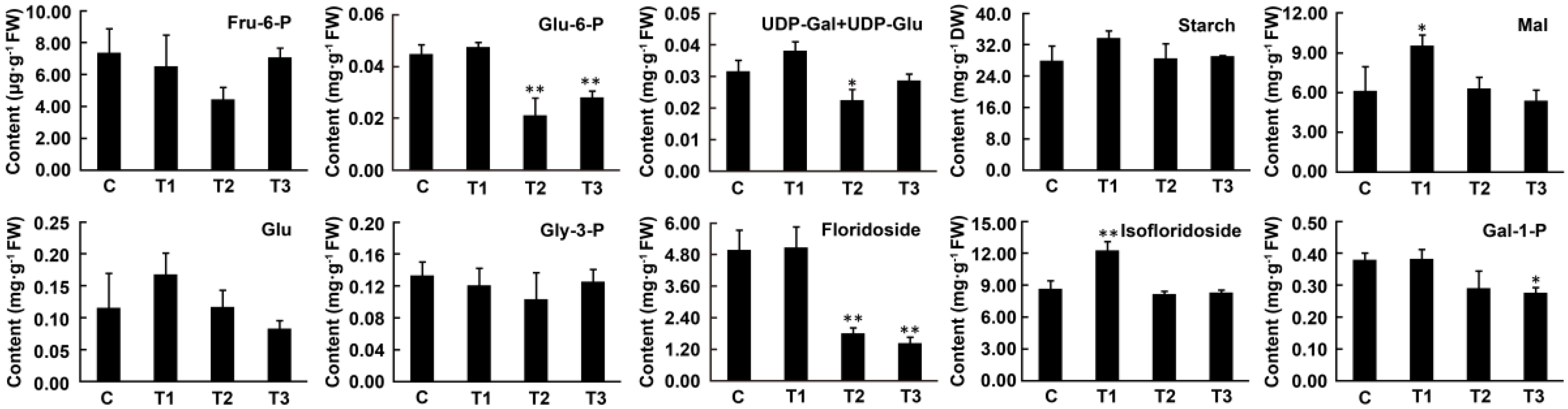 Marinedrugs 19 00664 g005