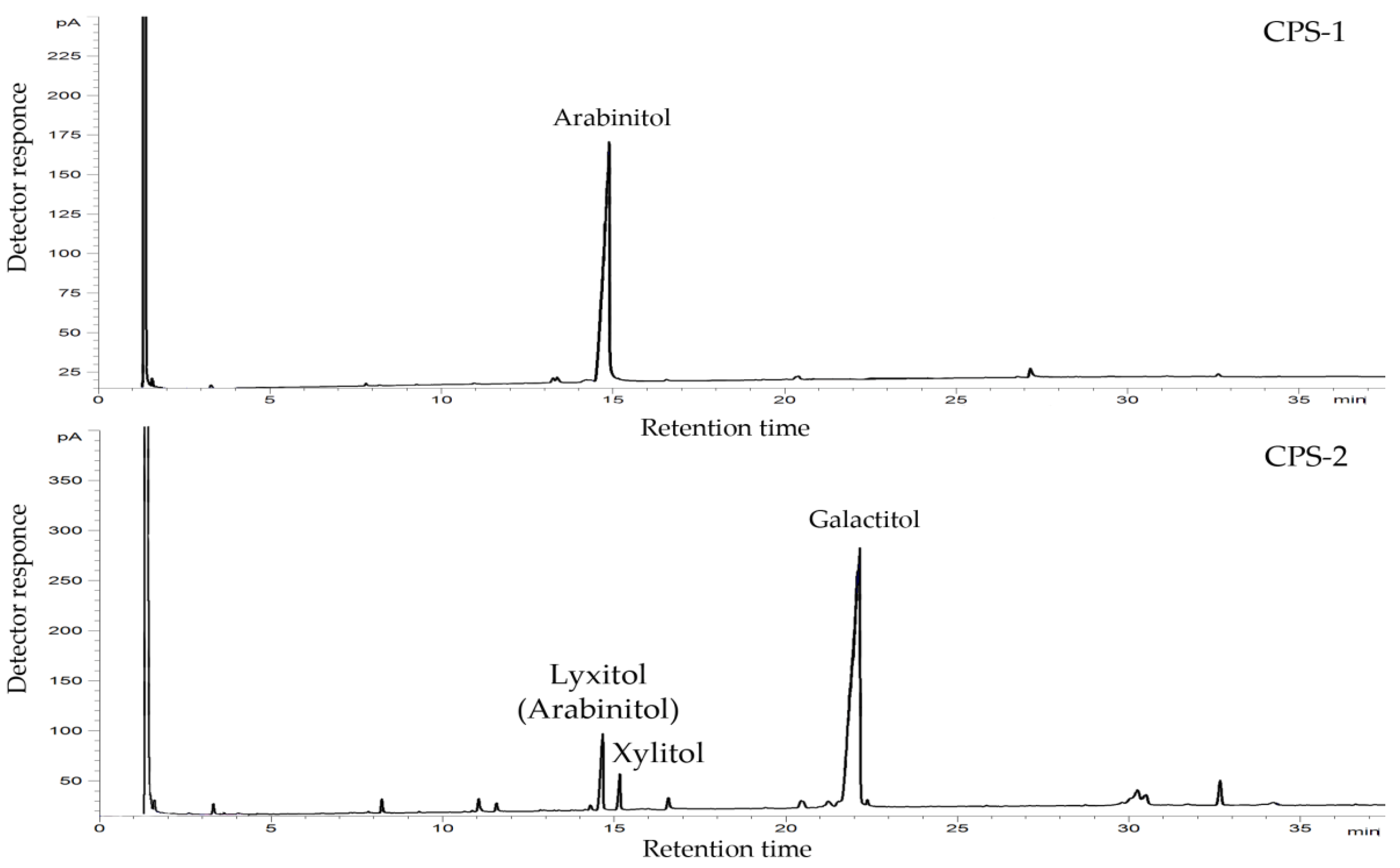 Marinedrugs 19 00665 g002