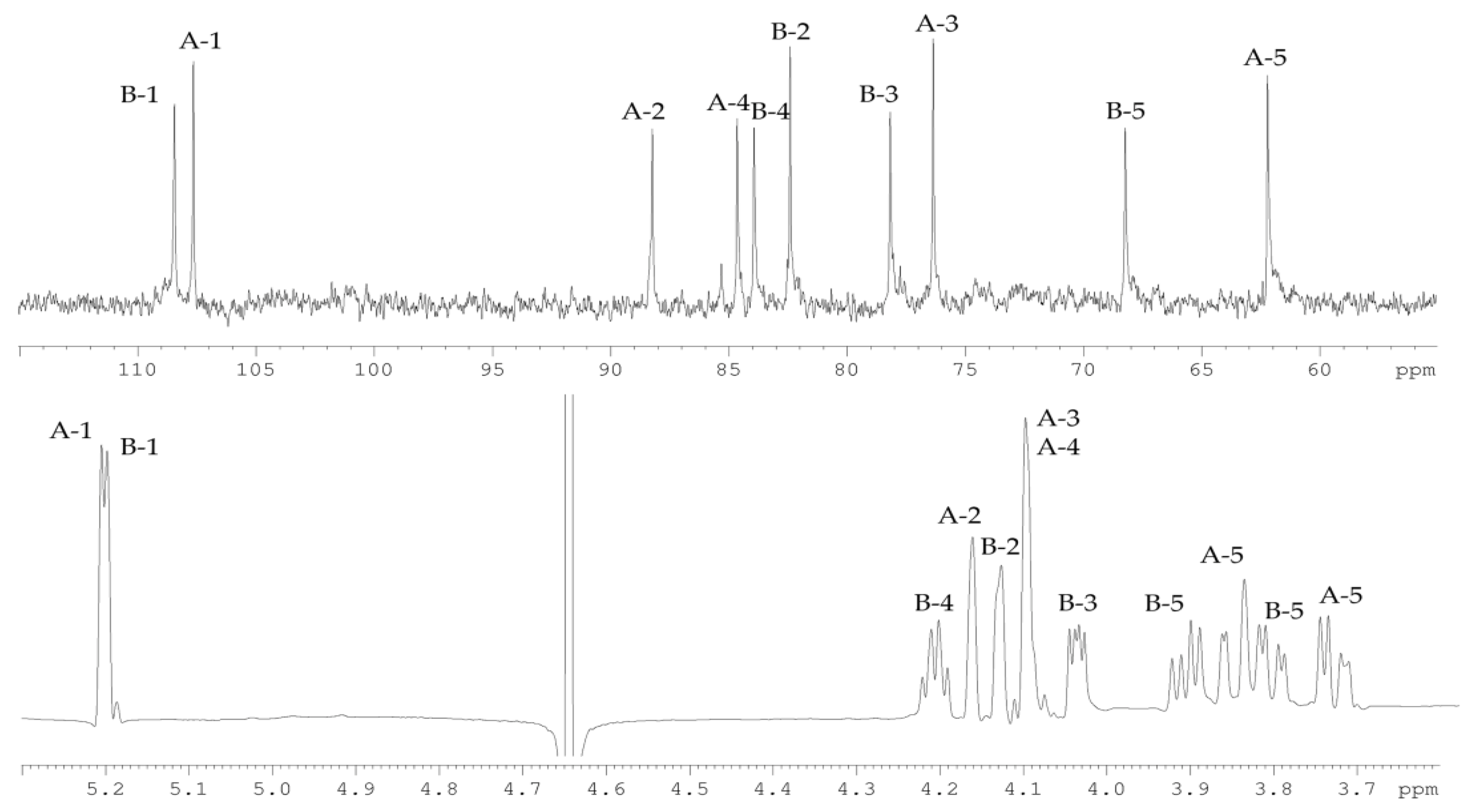 Marinedrugs 19 00665 g003