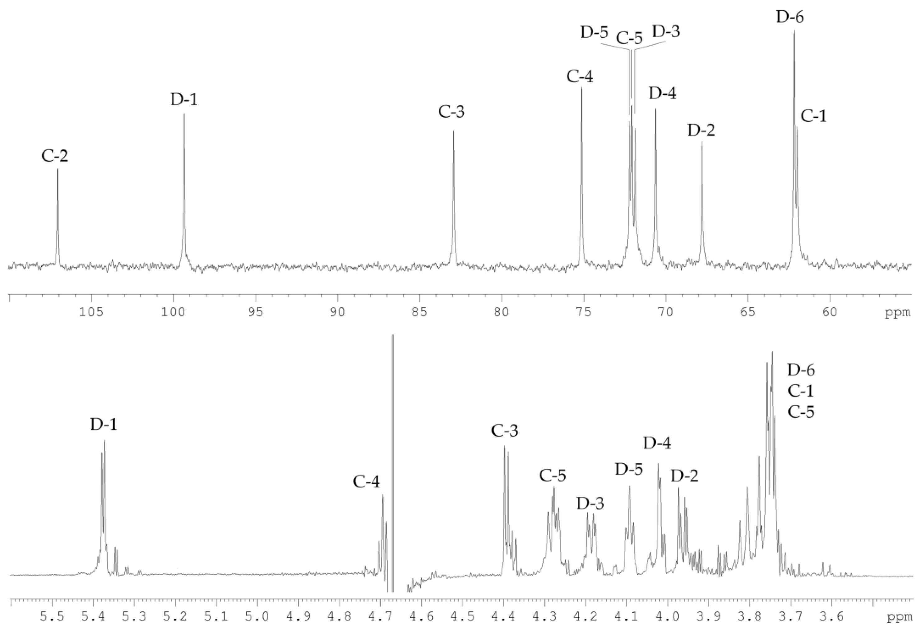 Marinedrugs 19 00665 g005