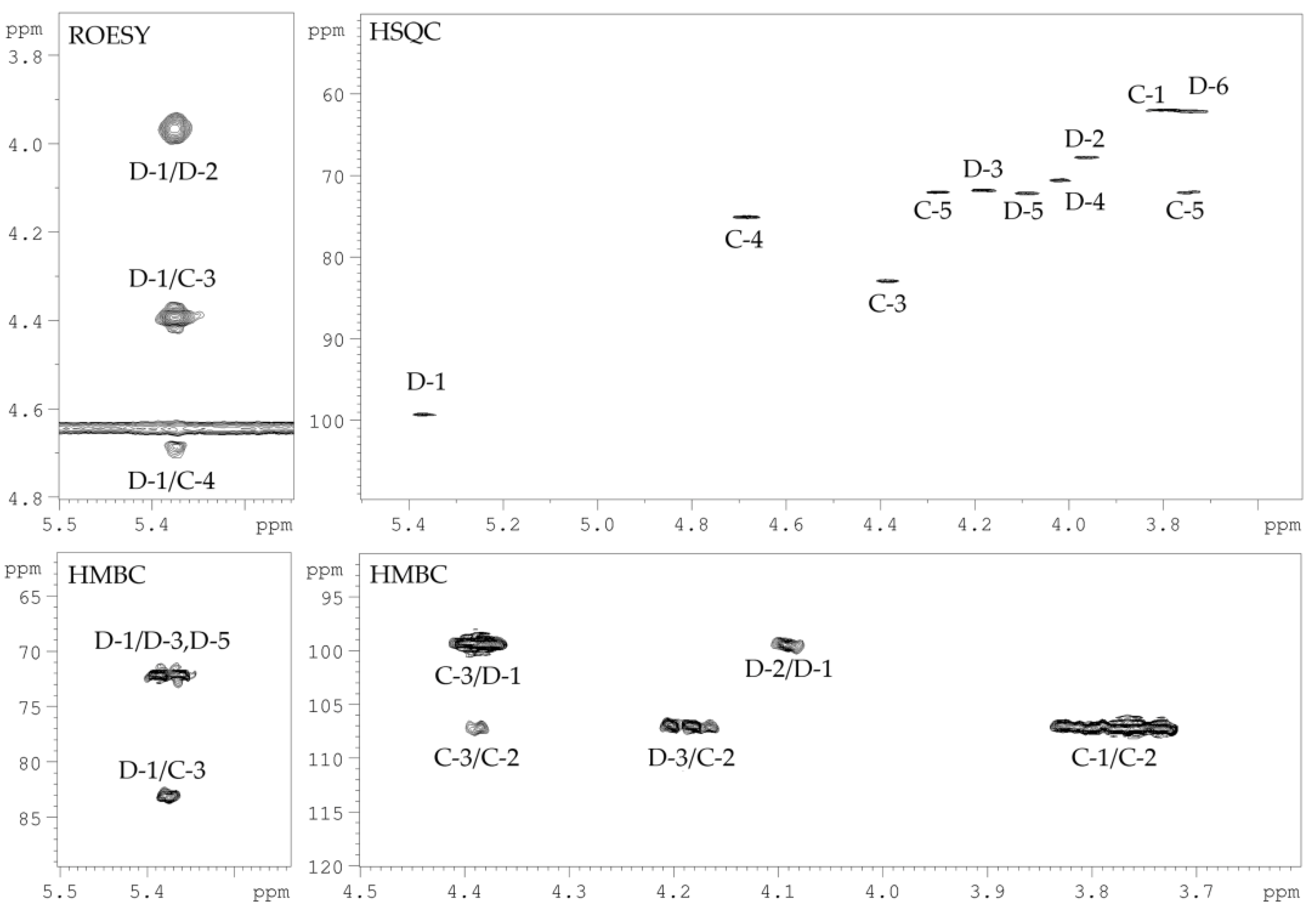 Marinedrugs 19 00665 g006