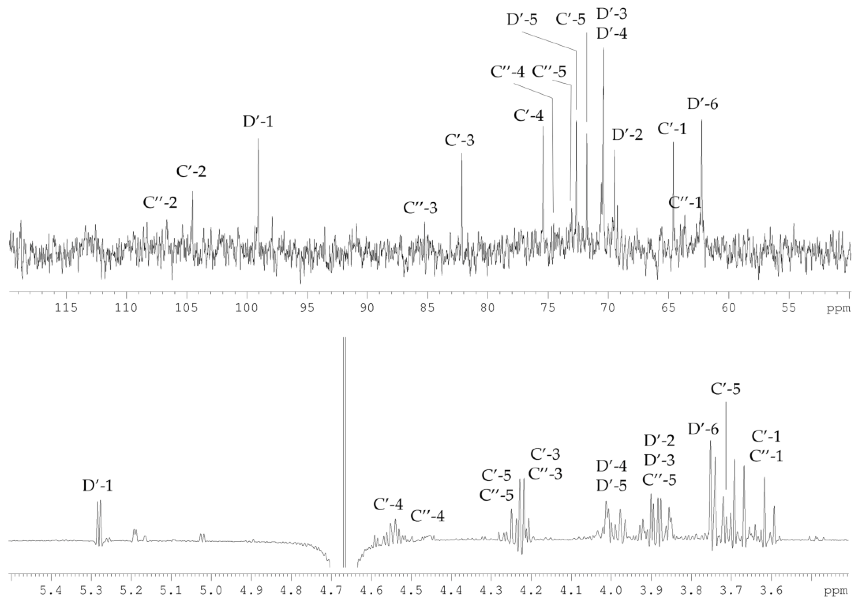 Marinedrugs 19 00665 g007