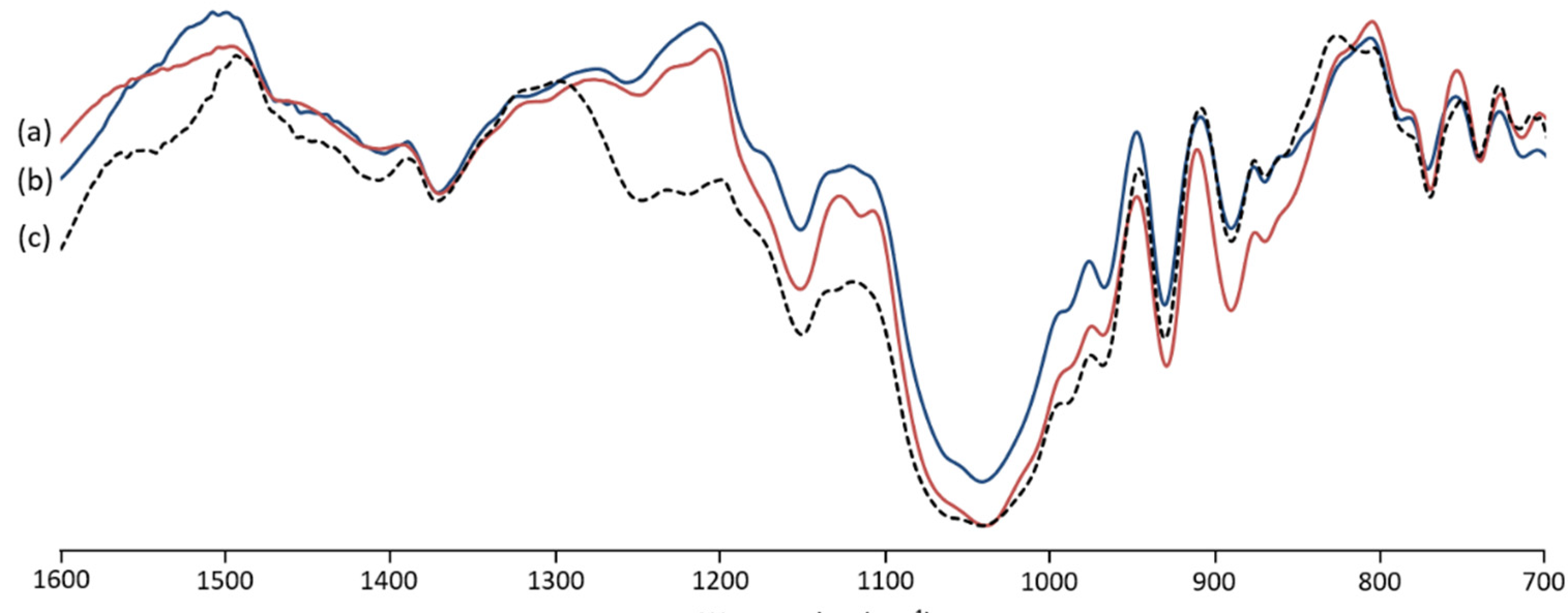 Marinedrugs 19 00672 g002 550