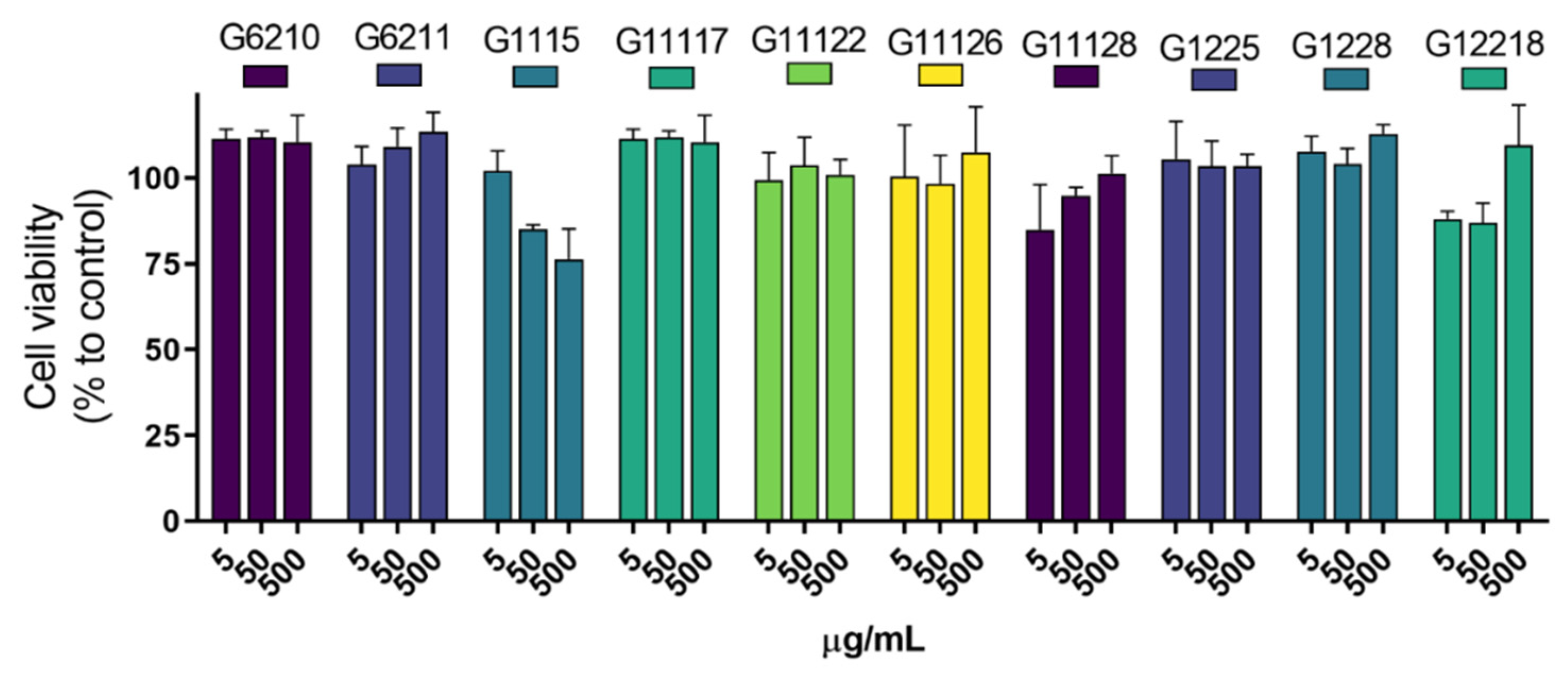 Marinedrugs 19 00674 g006