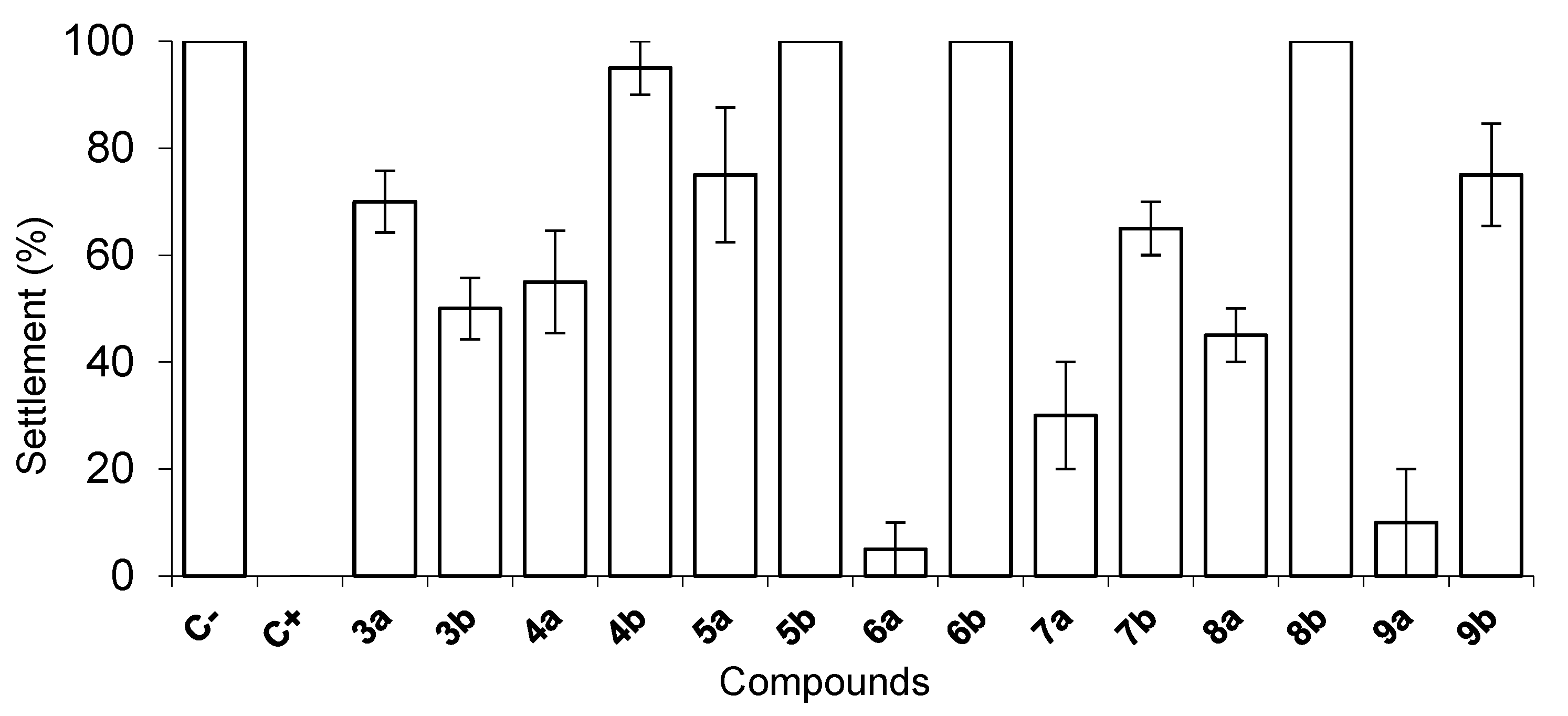 Marinedrugs 19 00682 g003 550