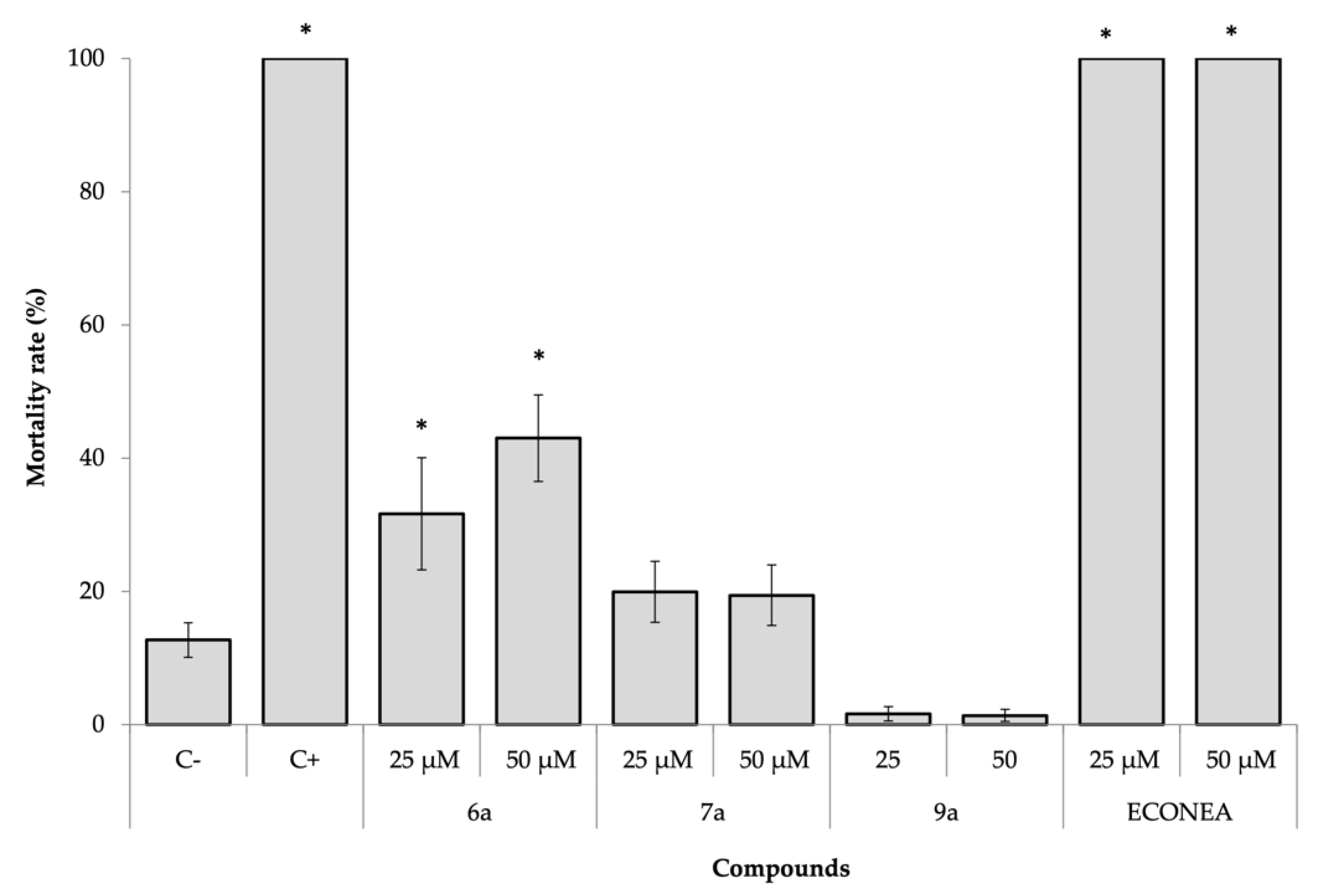 Marinedrugs 19 00682 g006 550