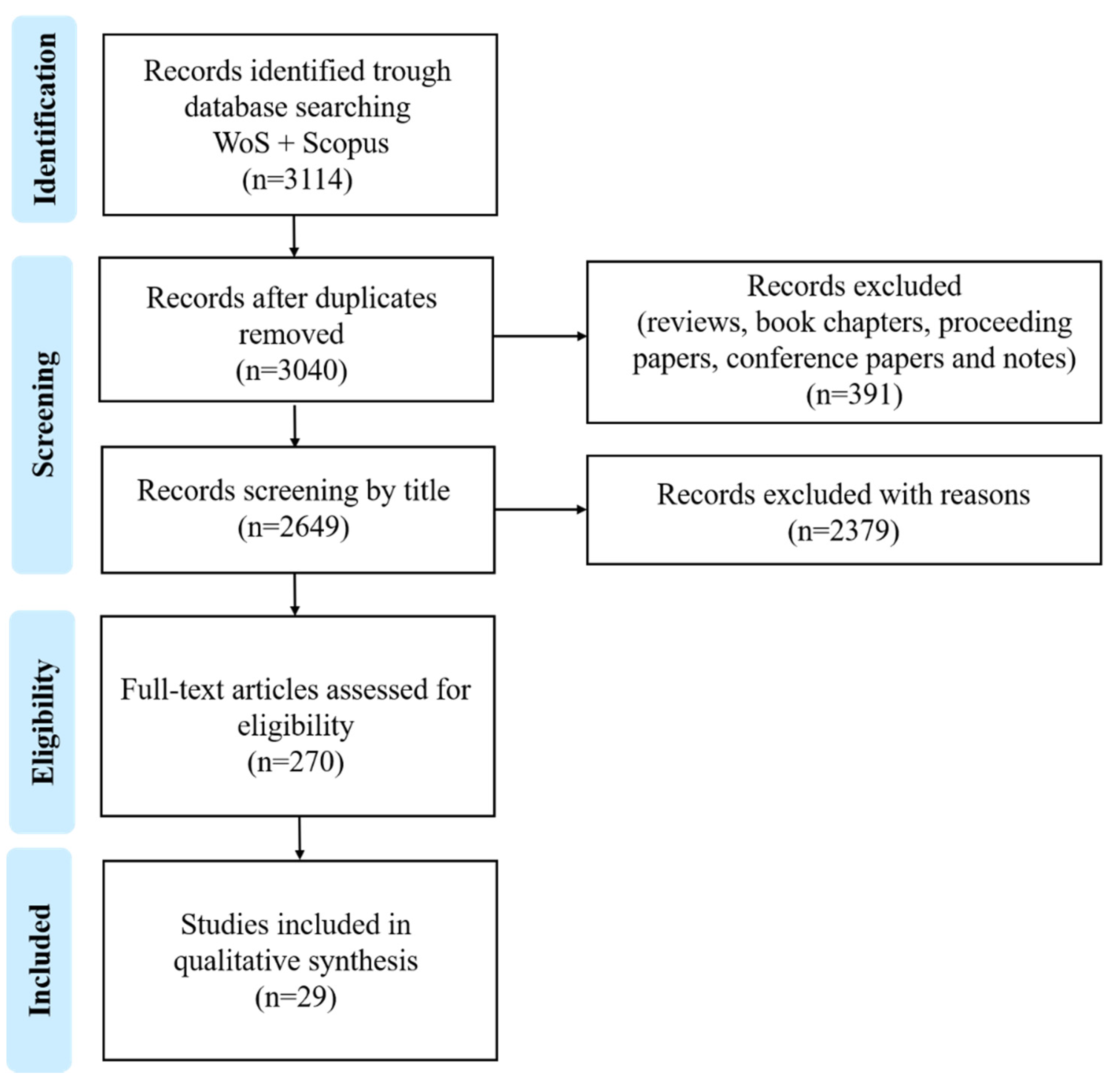 Marinedrugs 19 00686 g002