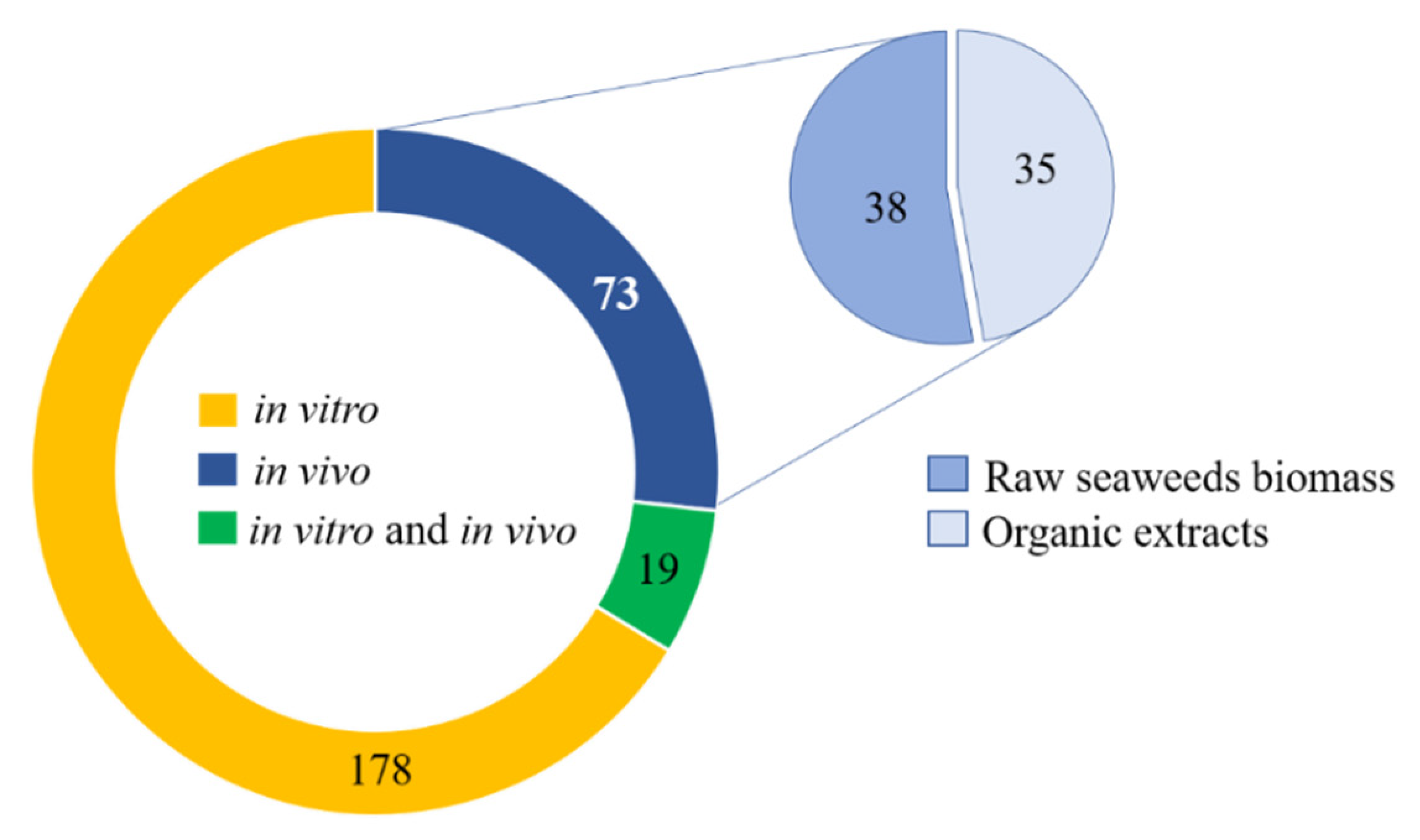 Marinedrugs 19 00686 g003