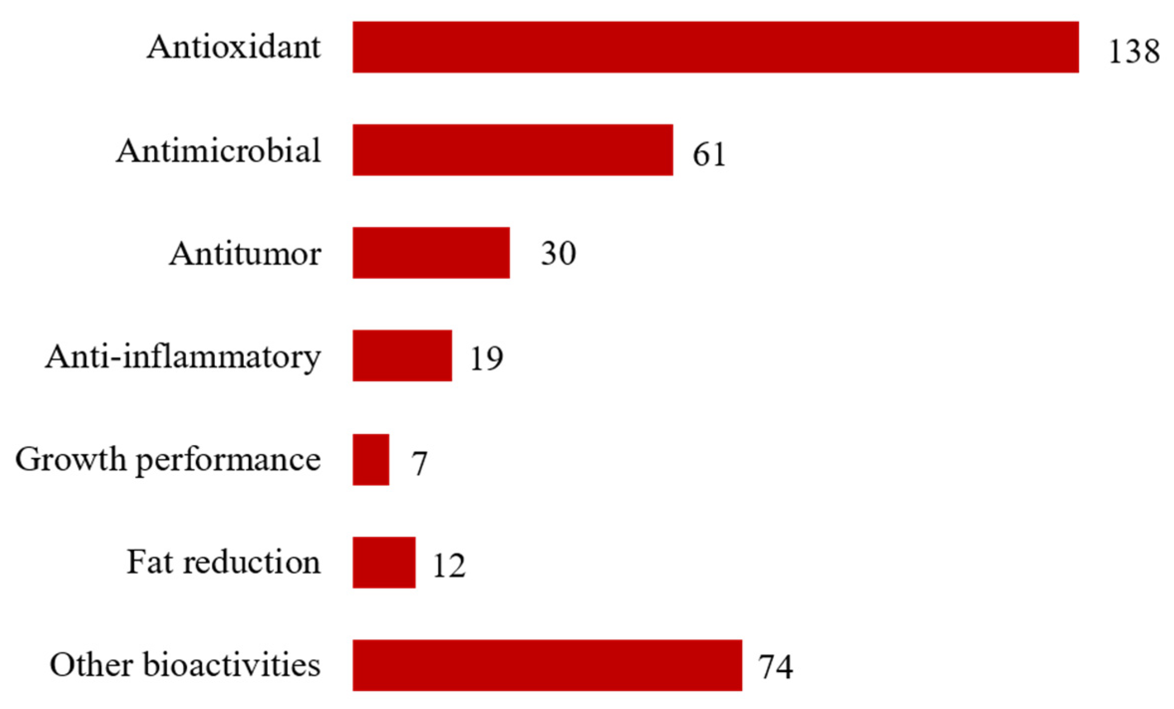 Marinedrugs 19 00686 g005
