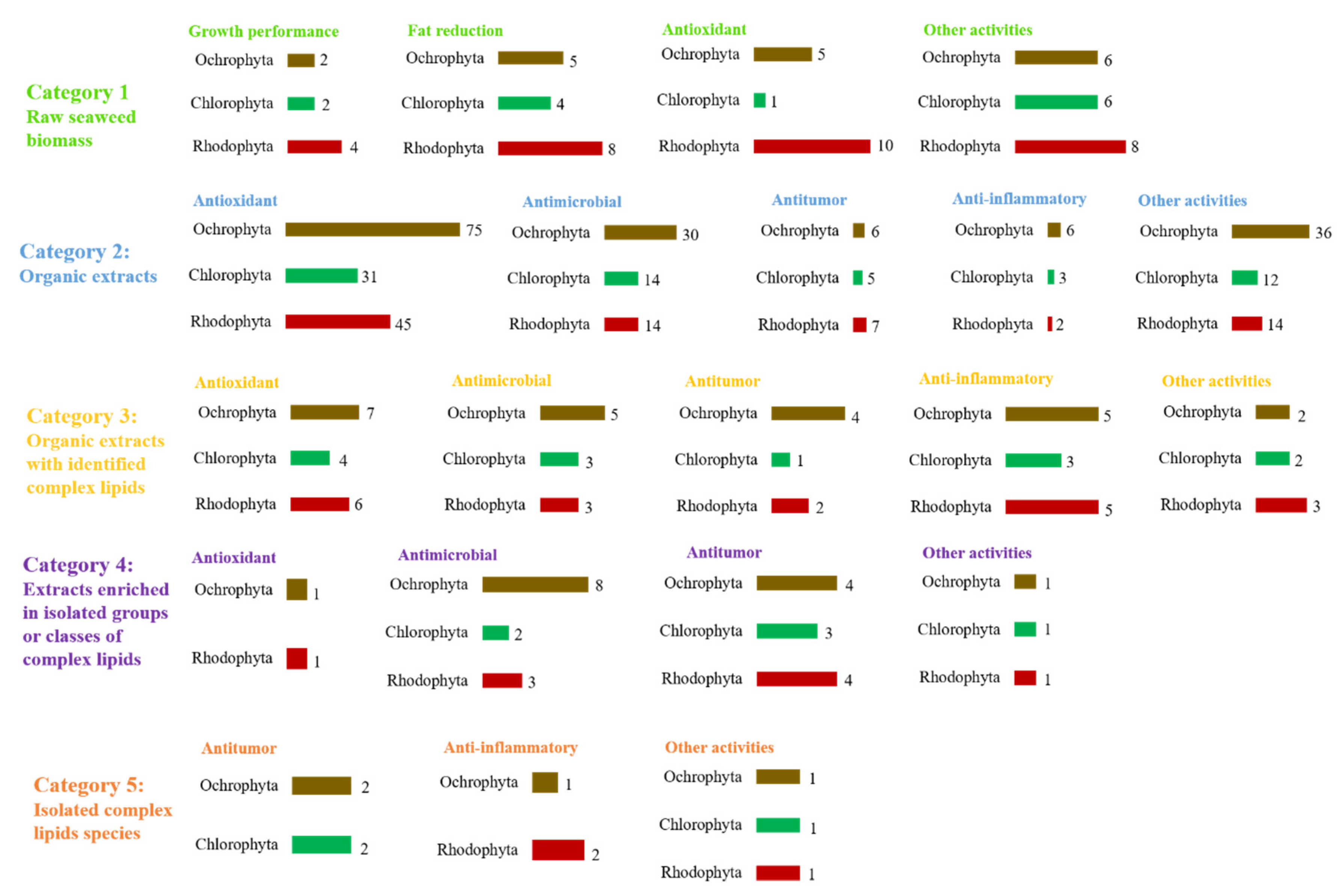 Marinedrugs 19 00686 g008