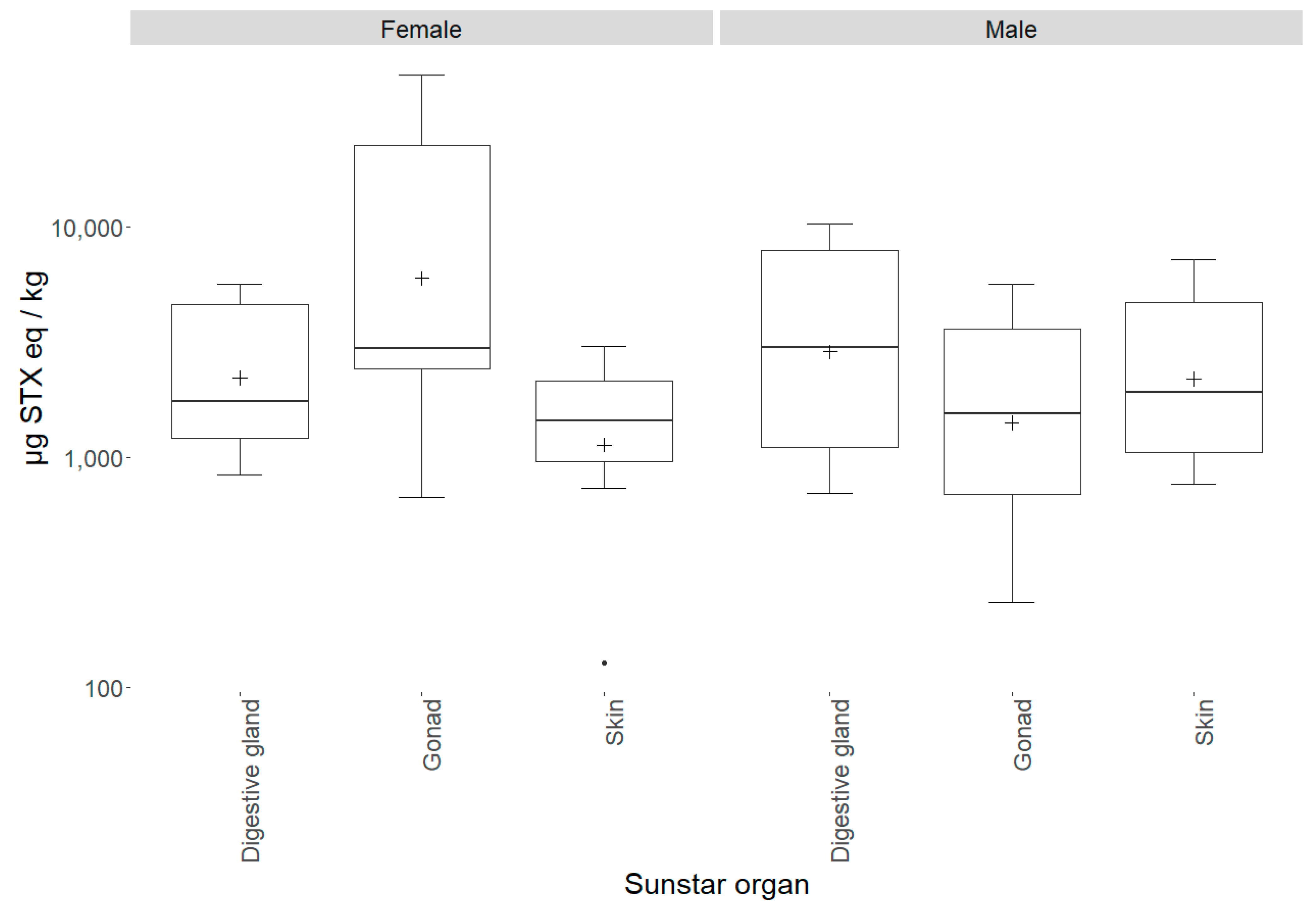 Marinedrugs 19 00695 g006 Marinedrugs 19 00695 g006