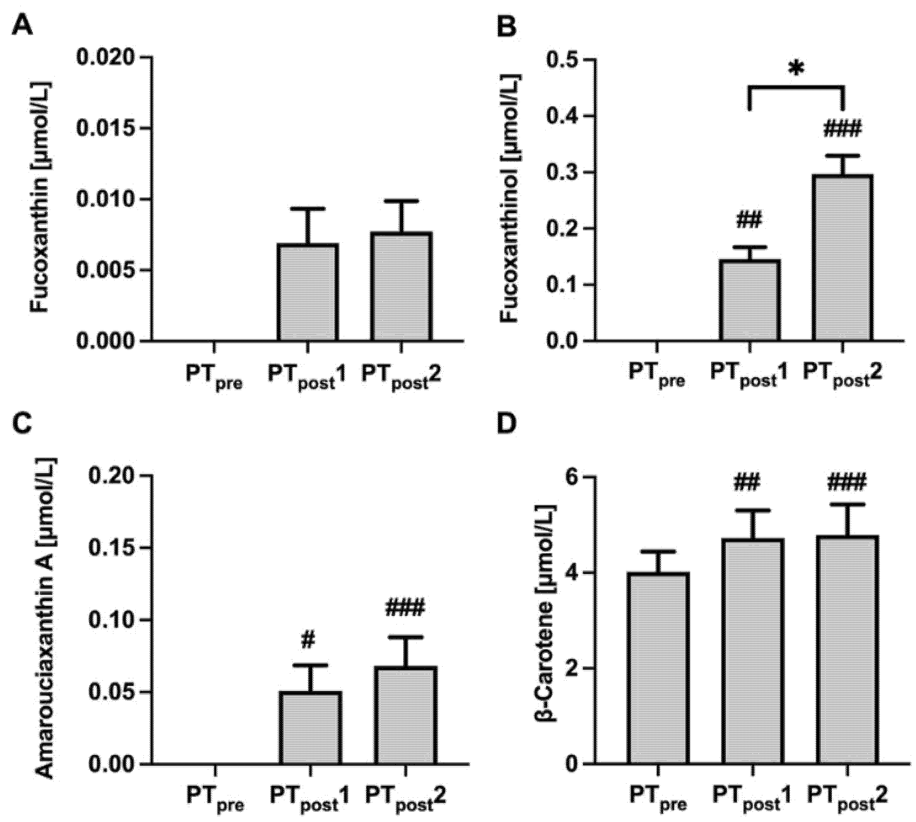 Marinedrugs 19 00700 g003 Marinedrugs 19 00700 g003