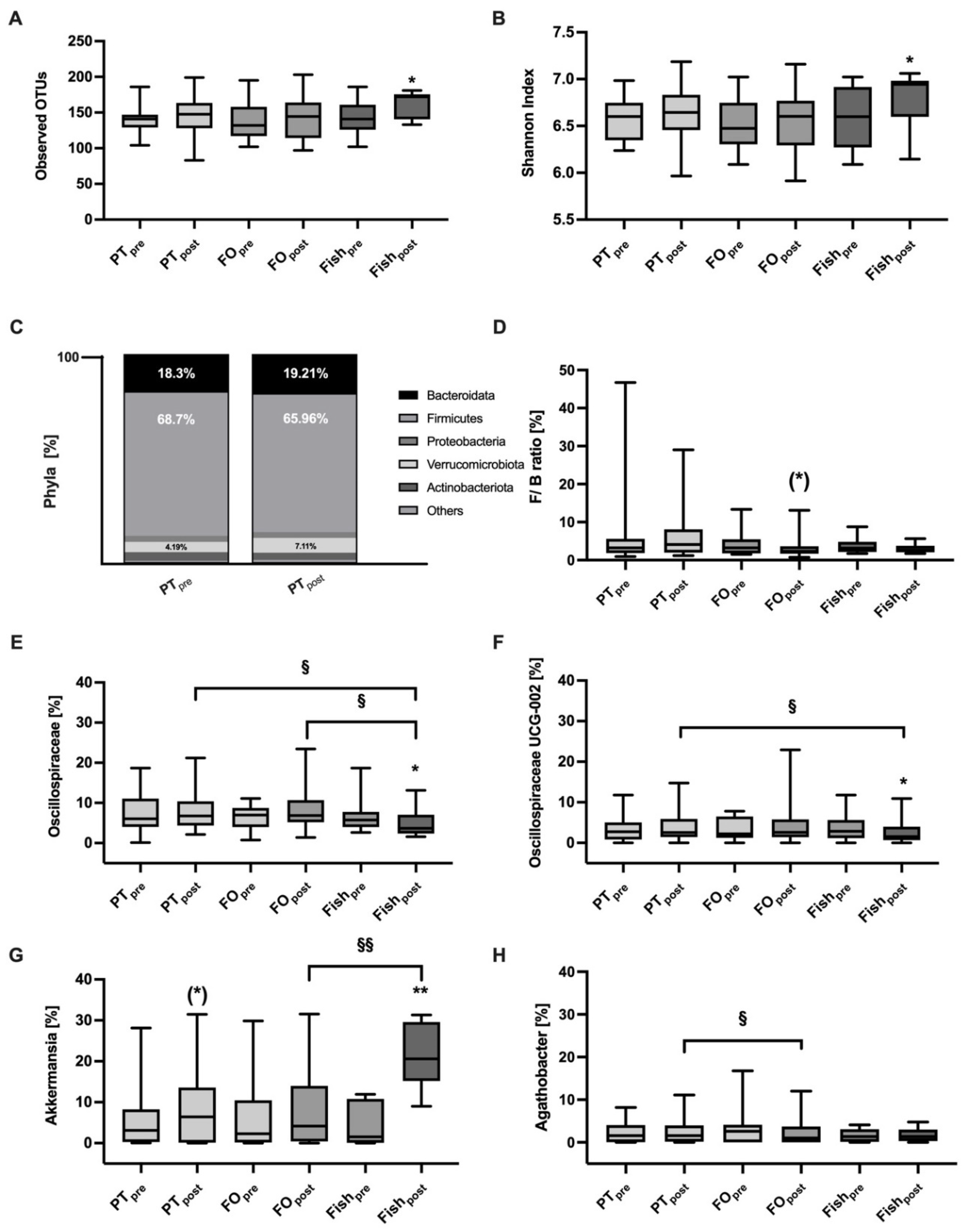 Marinedrugs 19 00700 g005 Marinedrugs 19 00700 g005