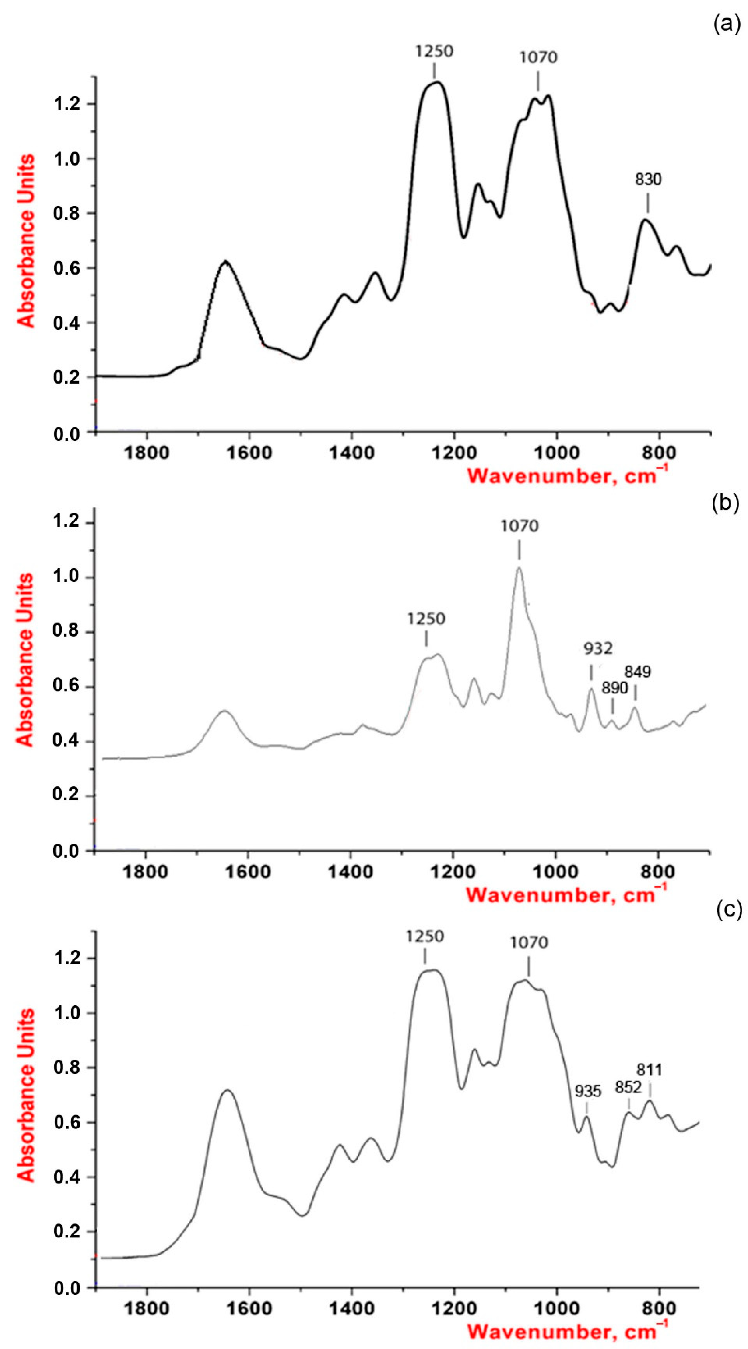 Marinedrugs 19 00704 g0a1