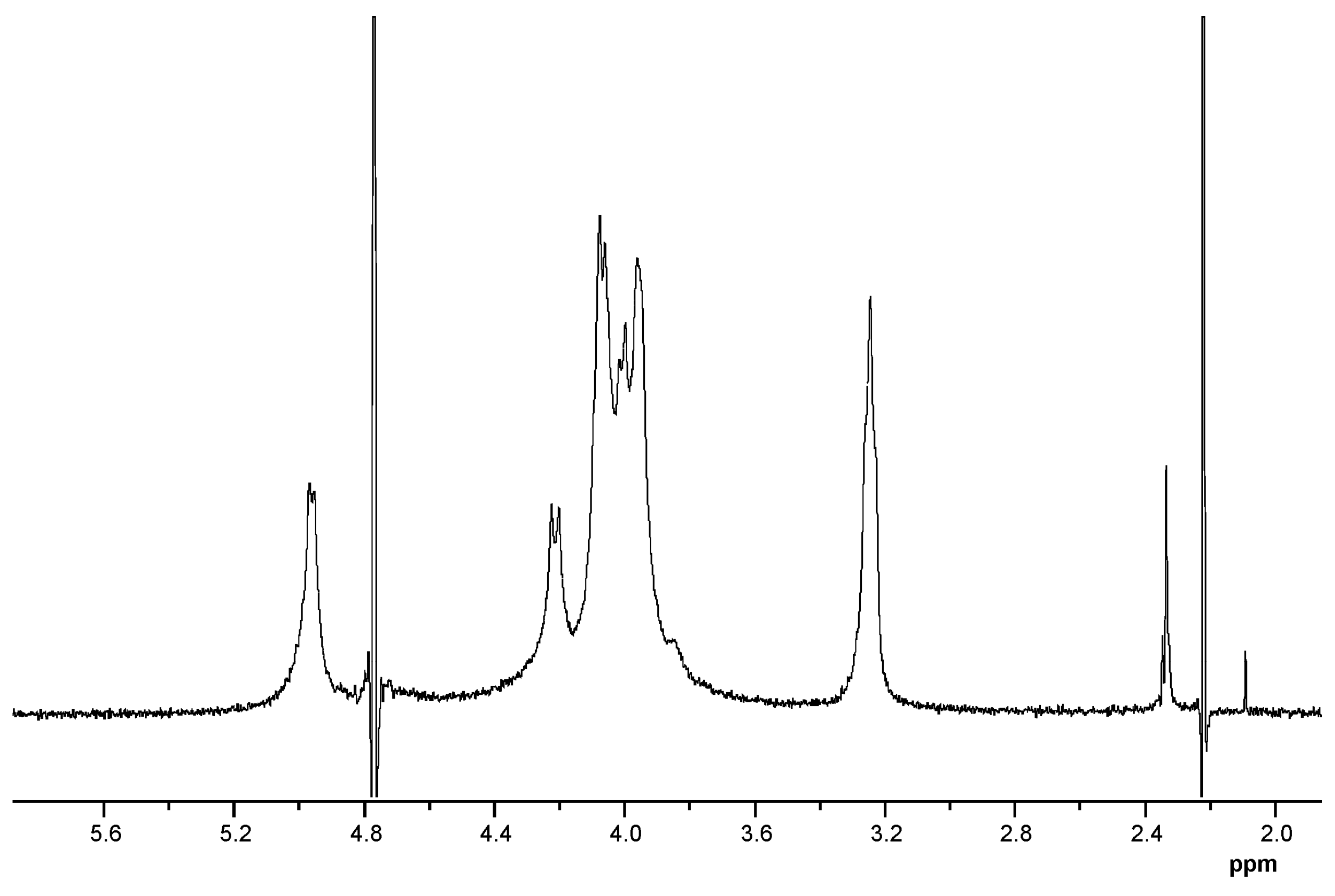 Marinedrugs 19 00704 g0a3