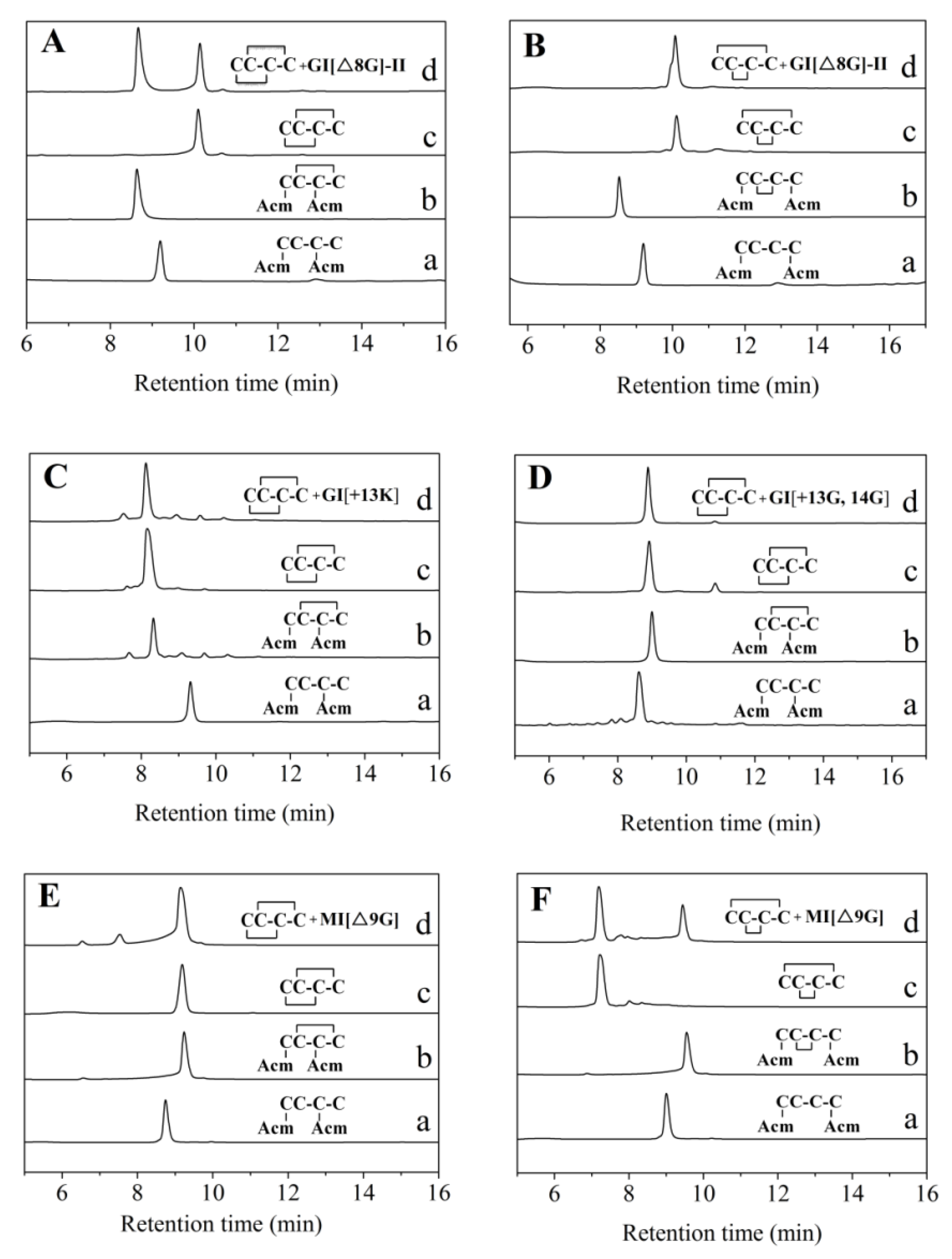 The 3/4- and 3/6-Subfamily Variants of α-Conotoxins GI and